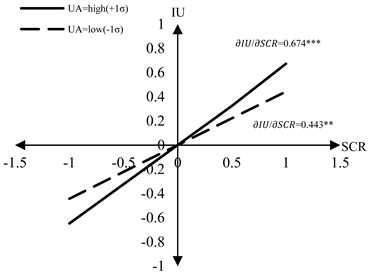 Sustainability 15 06634 i001 Sustainability 15 06634 i001