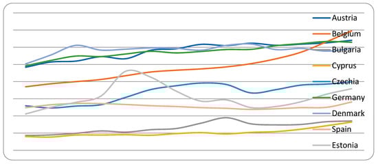 Sustainability 15 06637 g0a1
