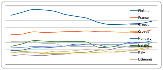 Sustainability 15 06637 g0a2