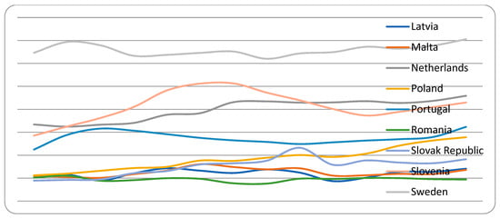 Sustainability 15 06637 g0a3