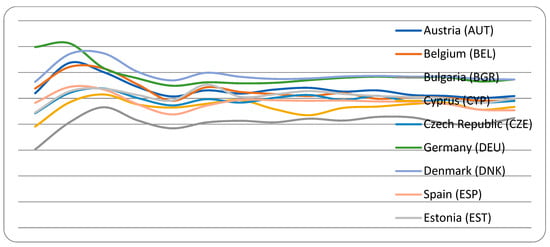 Sustainability 15 06637 g0a4