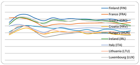 Sustainability 15 06637 g0a5