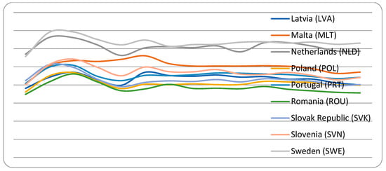 Sustainability 15 06637 g0a6