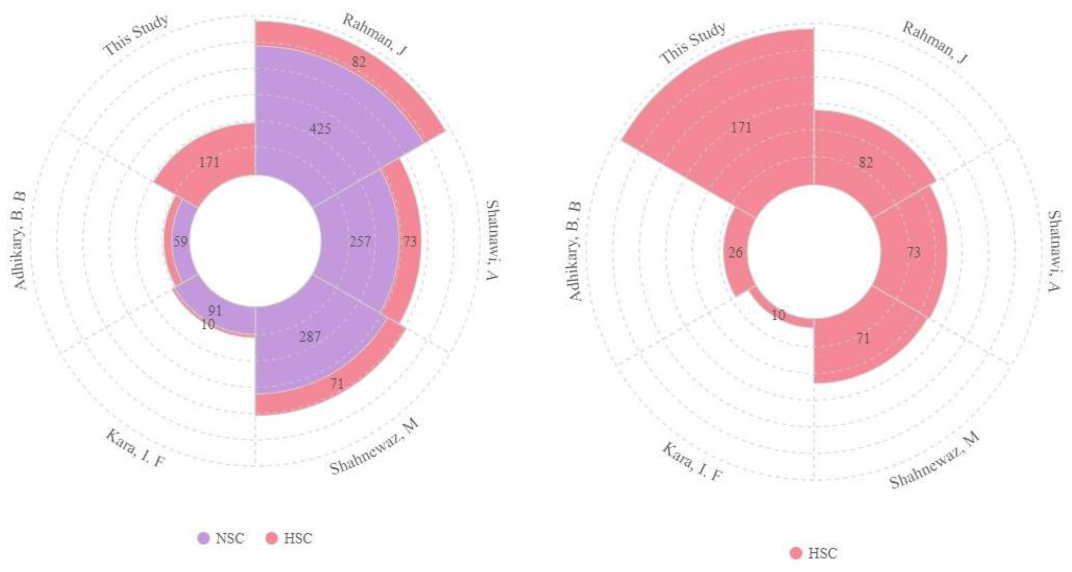 Sustainability 15 06640 g001