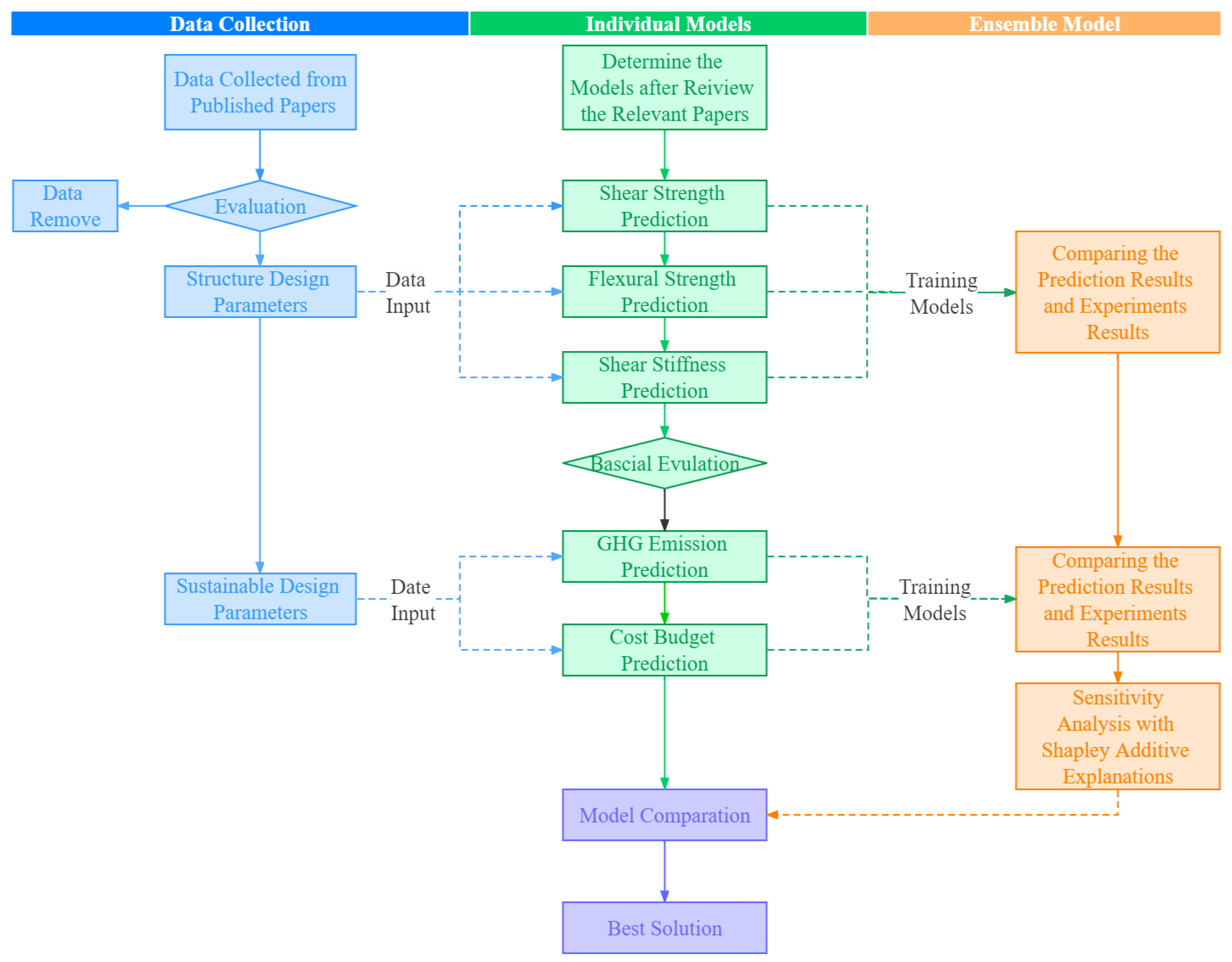 Sustainability 15 06640 g002