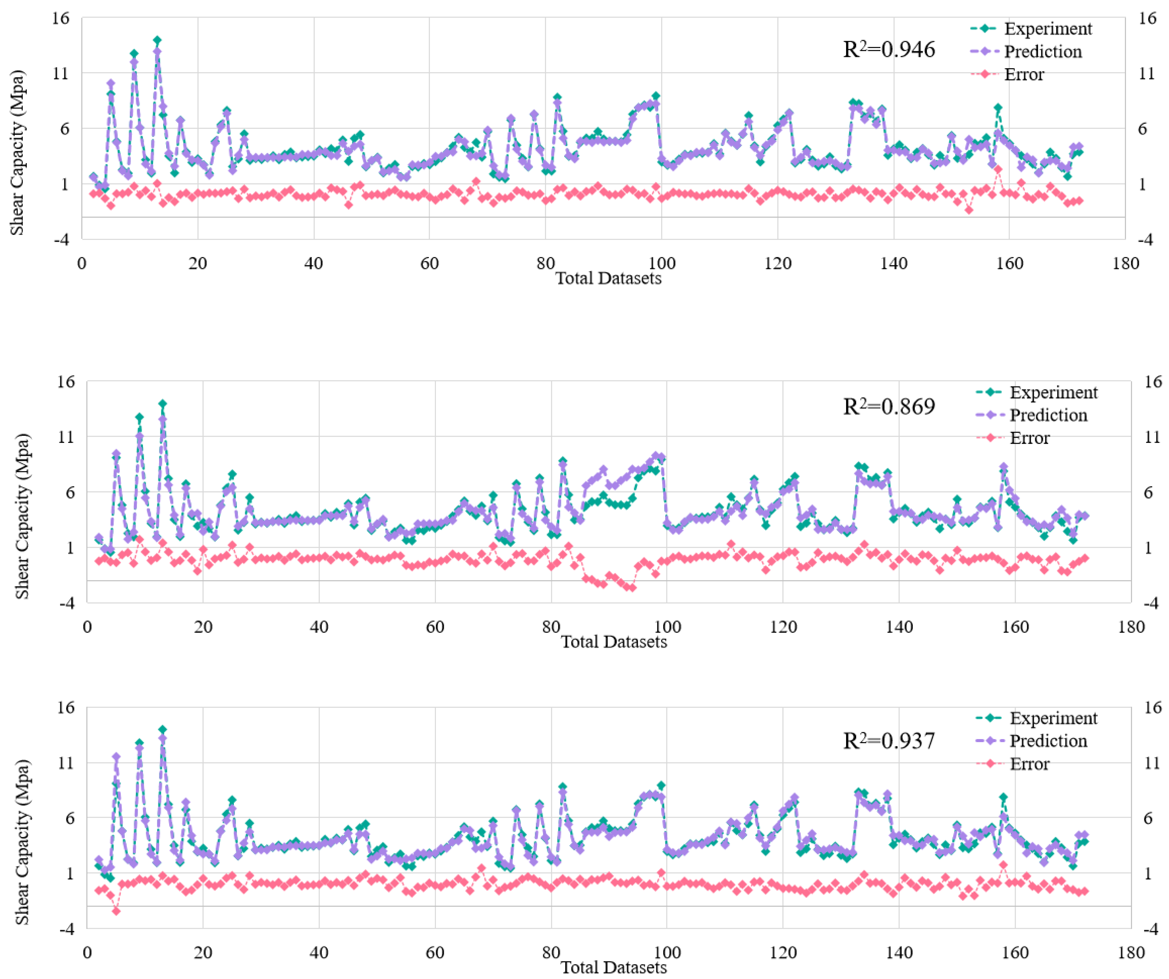 Sustainability 15 06640 g003