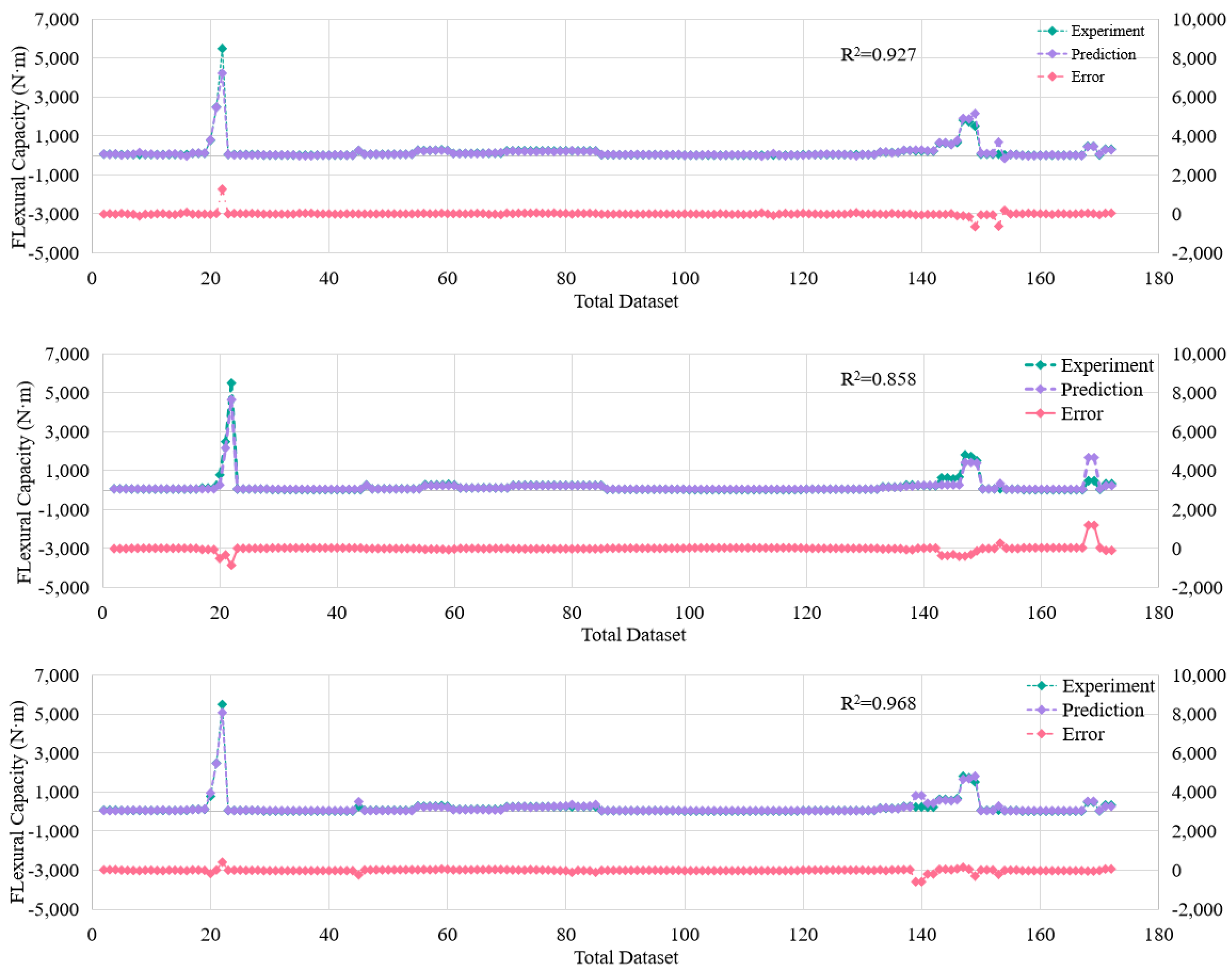 Sustainability 15 06640 g004