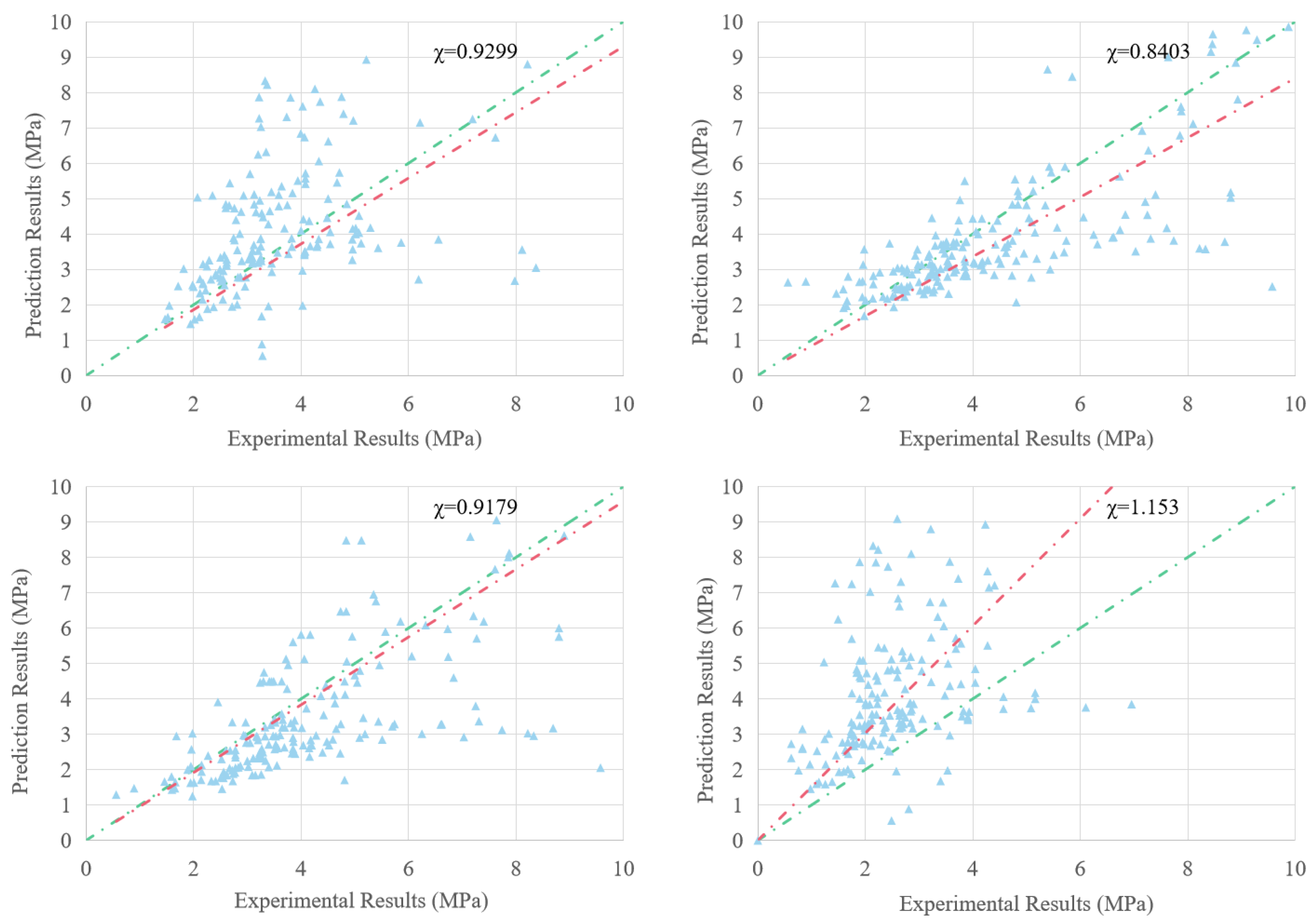 Sustainability 15 06640 g006