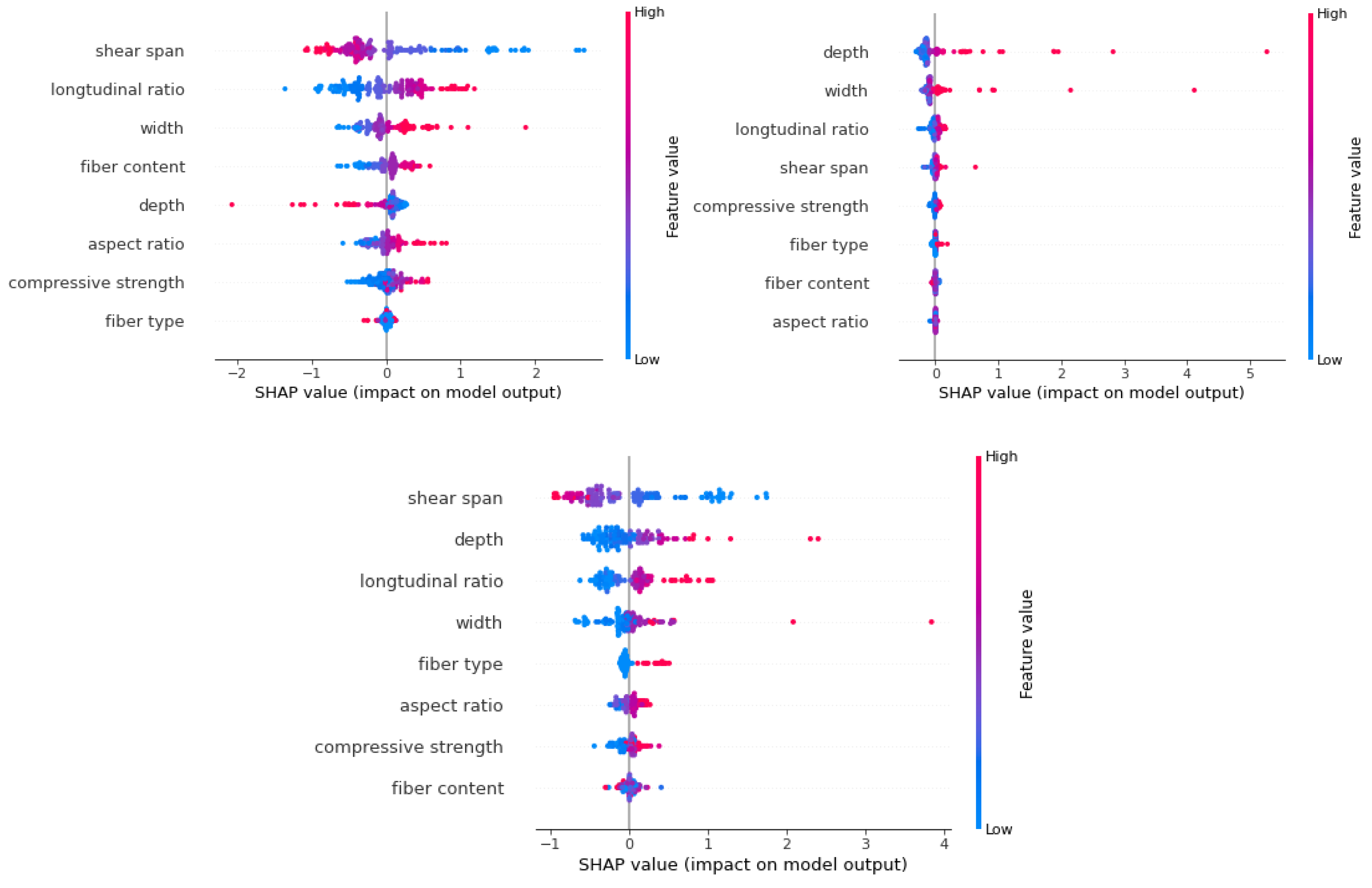 Sustainability 15 06640 g008