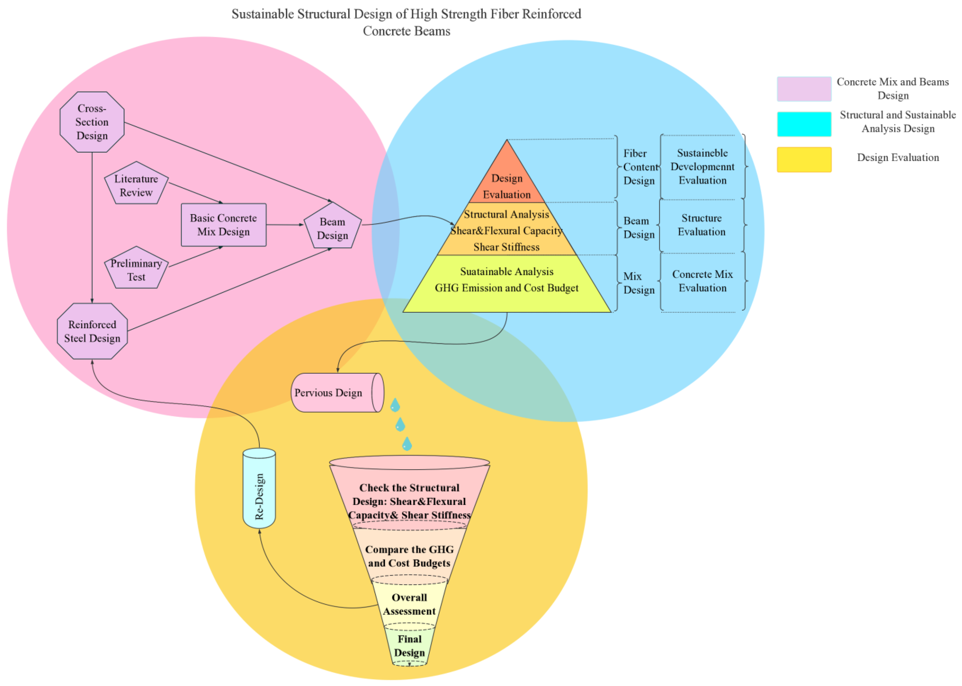 Sustainability 15 06640 g012