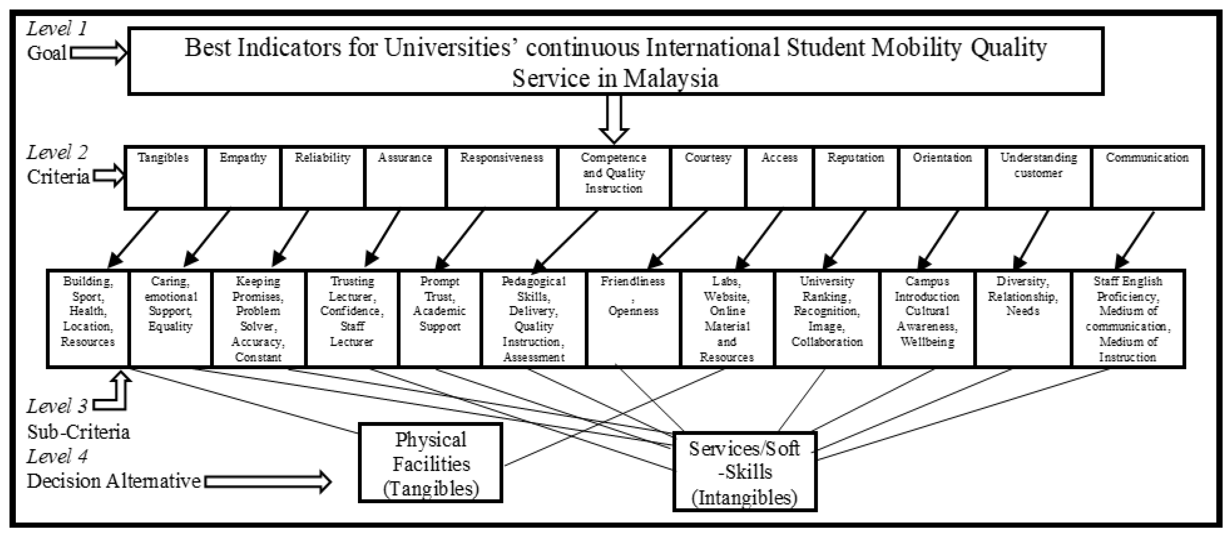 Sustainability 15 06643 g001