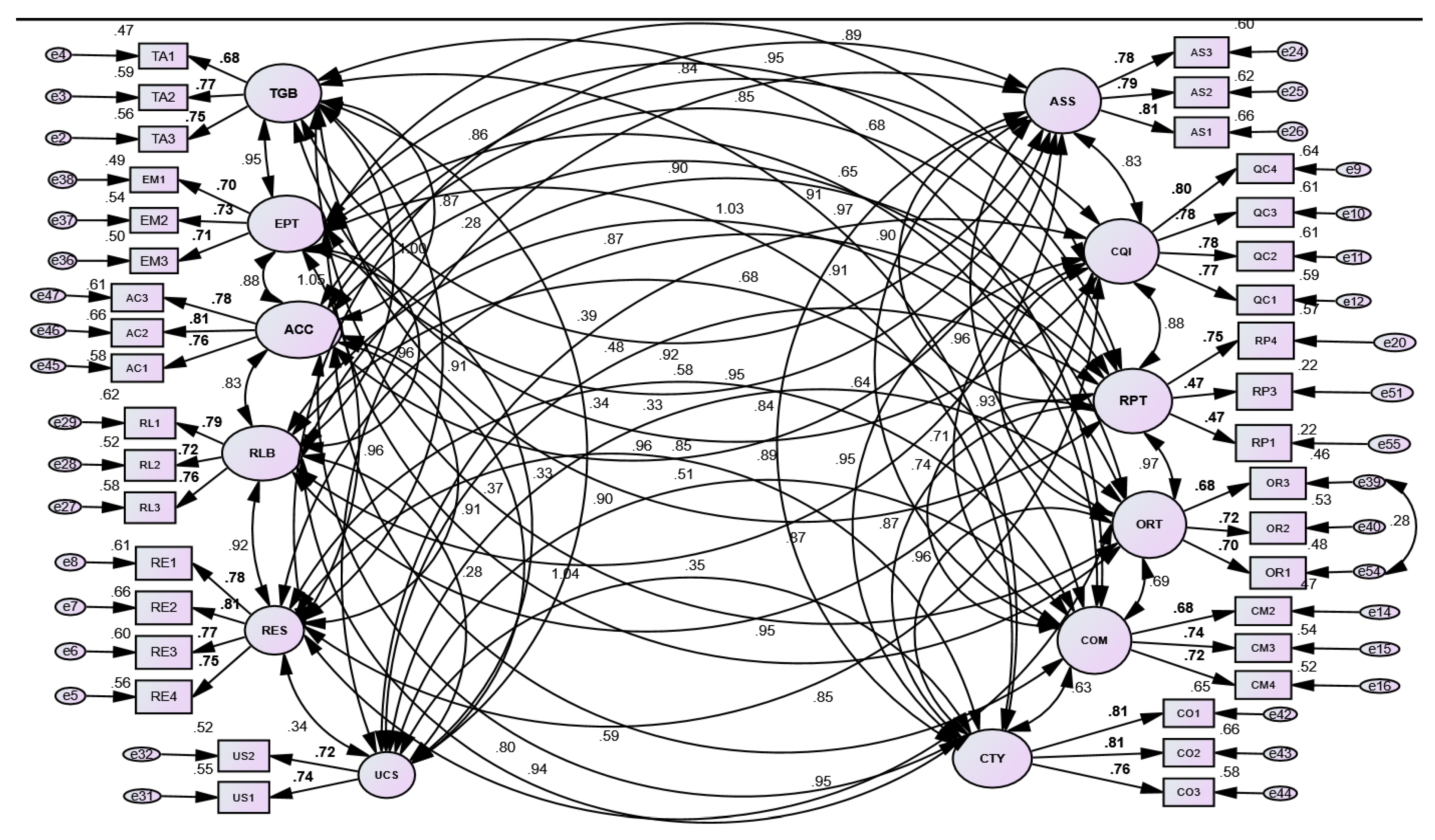 Sustainability 15 06643 g002