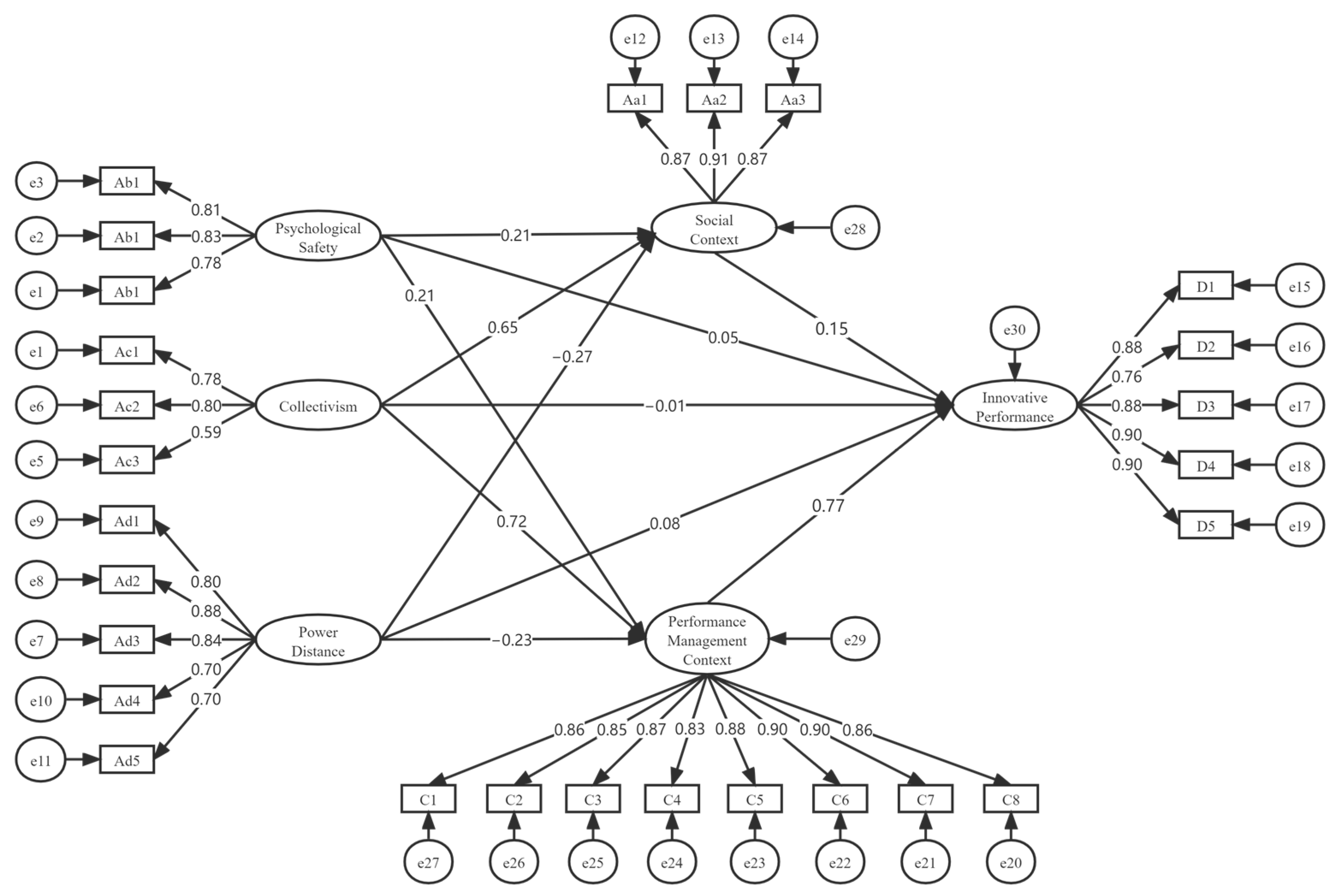 Sustainability 15 06644 g002
