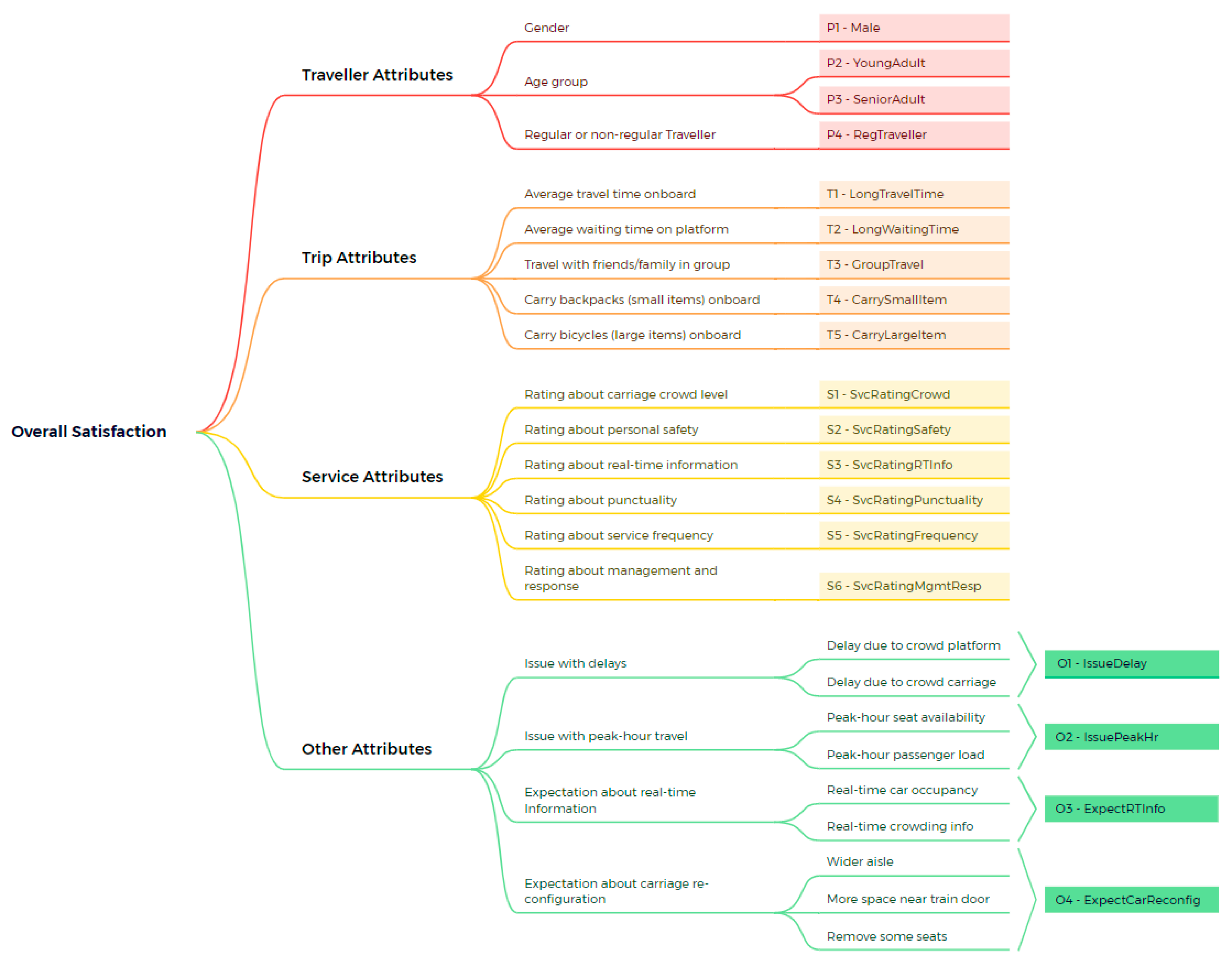 Sustainability 15 06645 g001