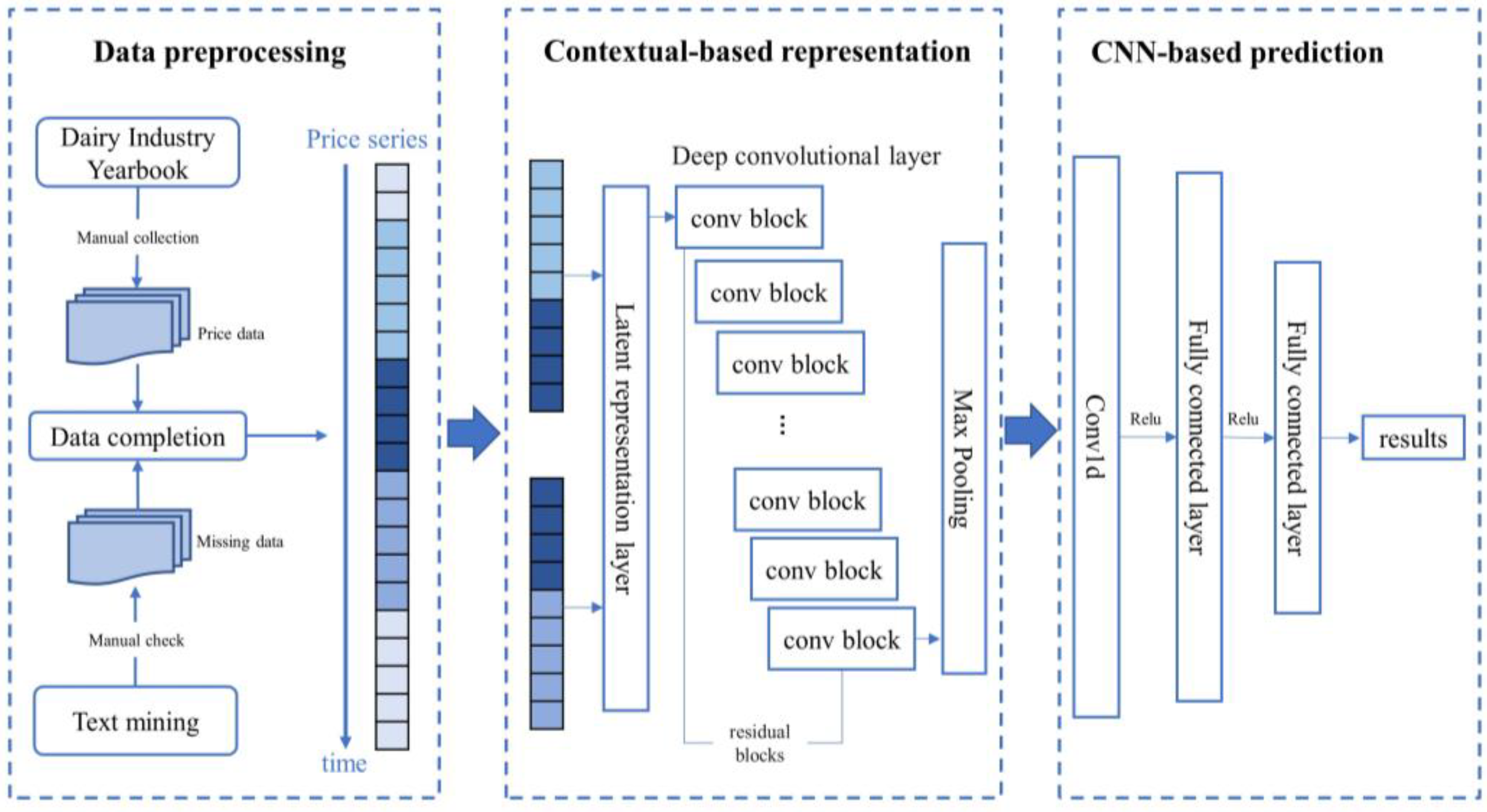 Sustainability 15 06647 g001