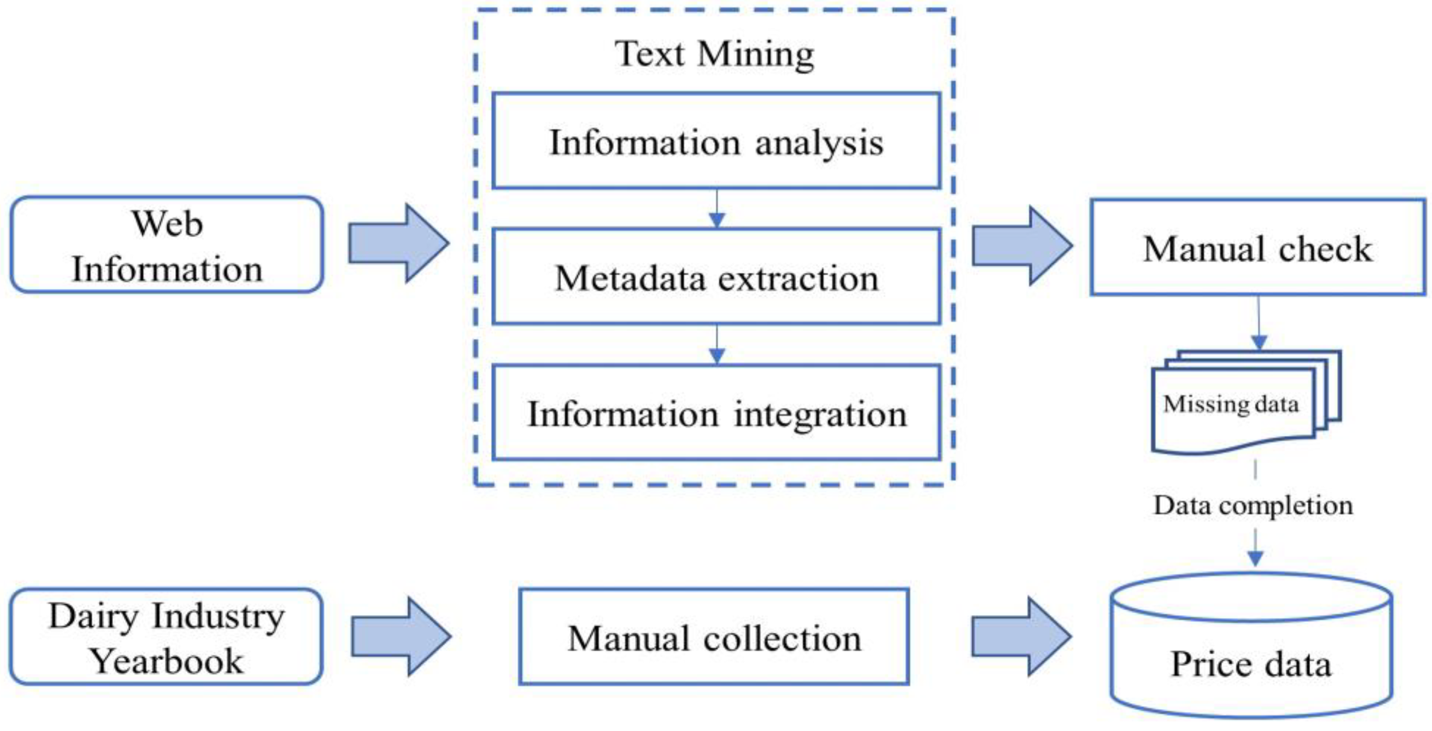 Sustainability 15 06647 g002