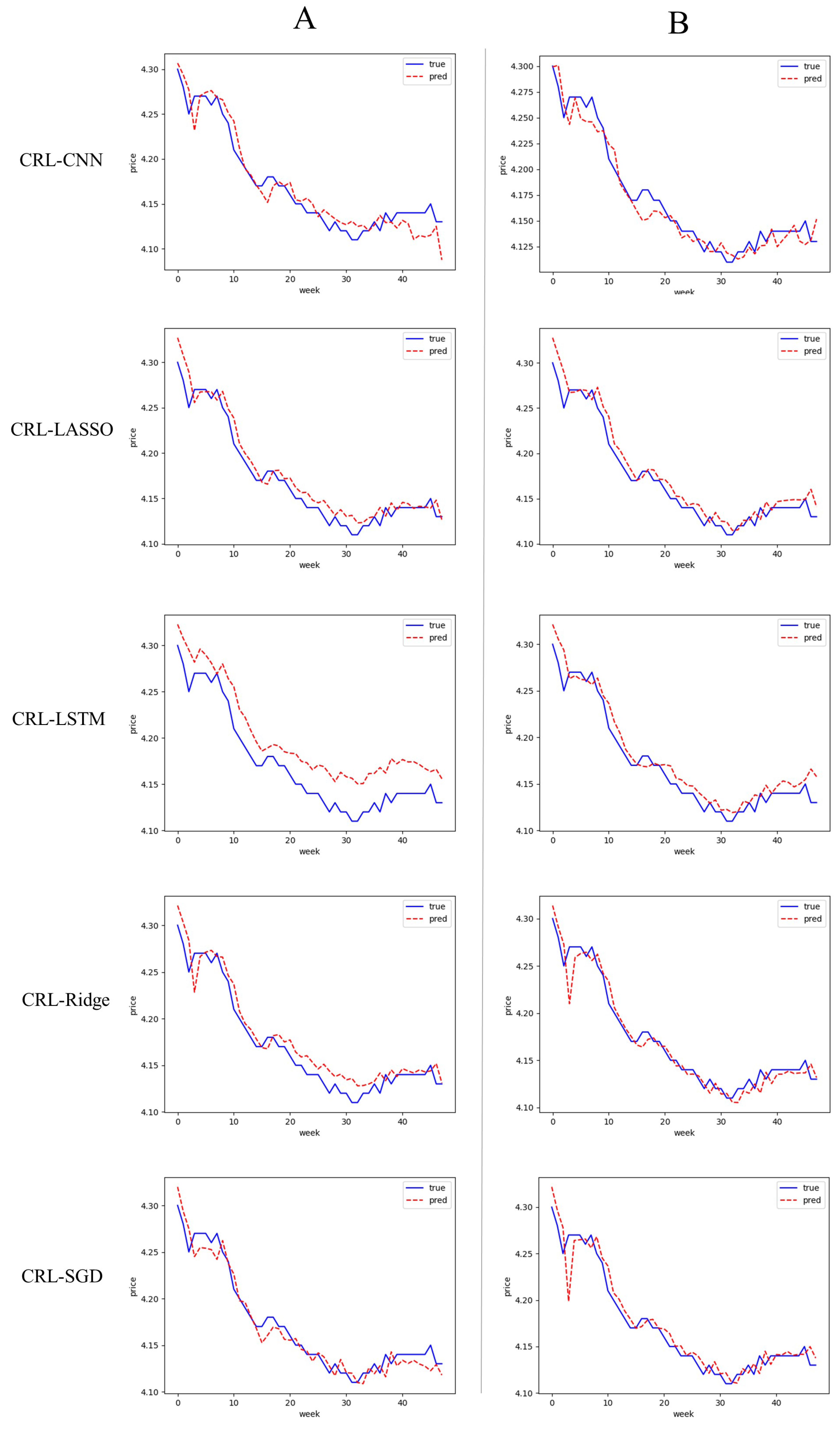 Sustainability 15 06647 g003