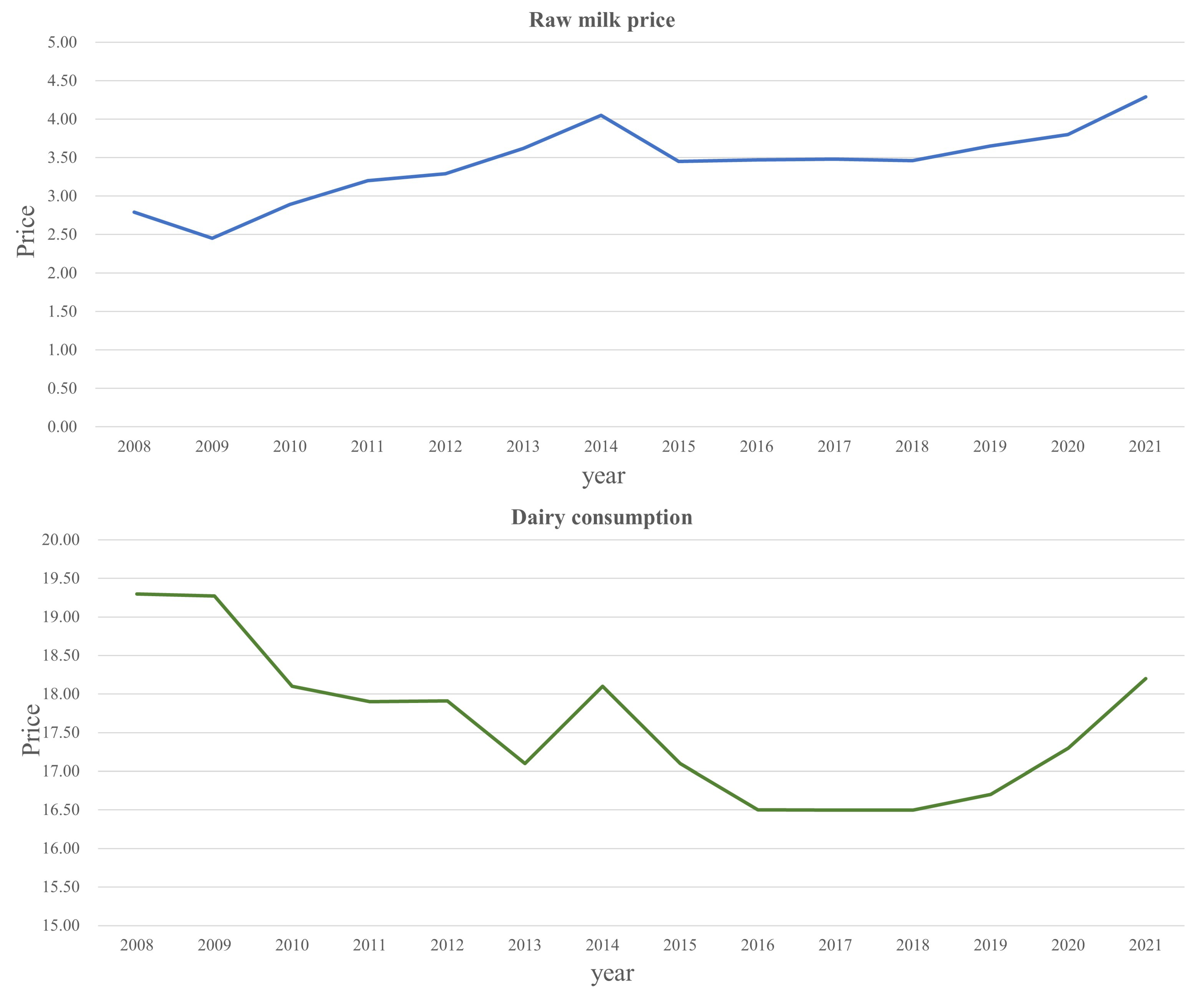 Sustainability 15 06647 g005