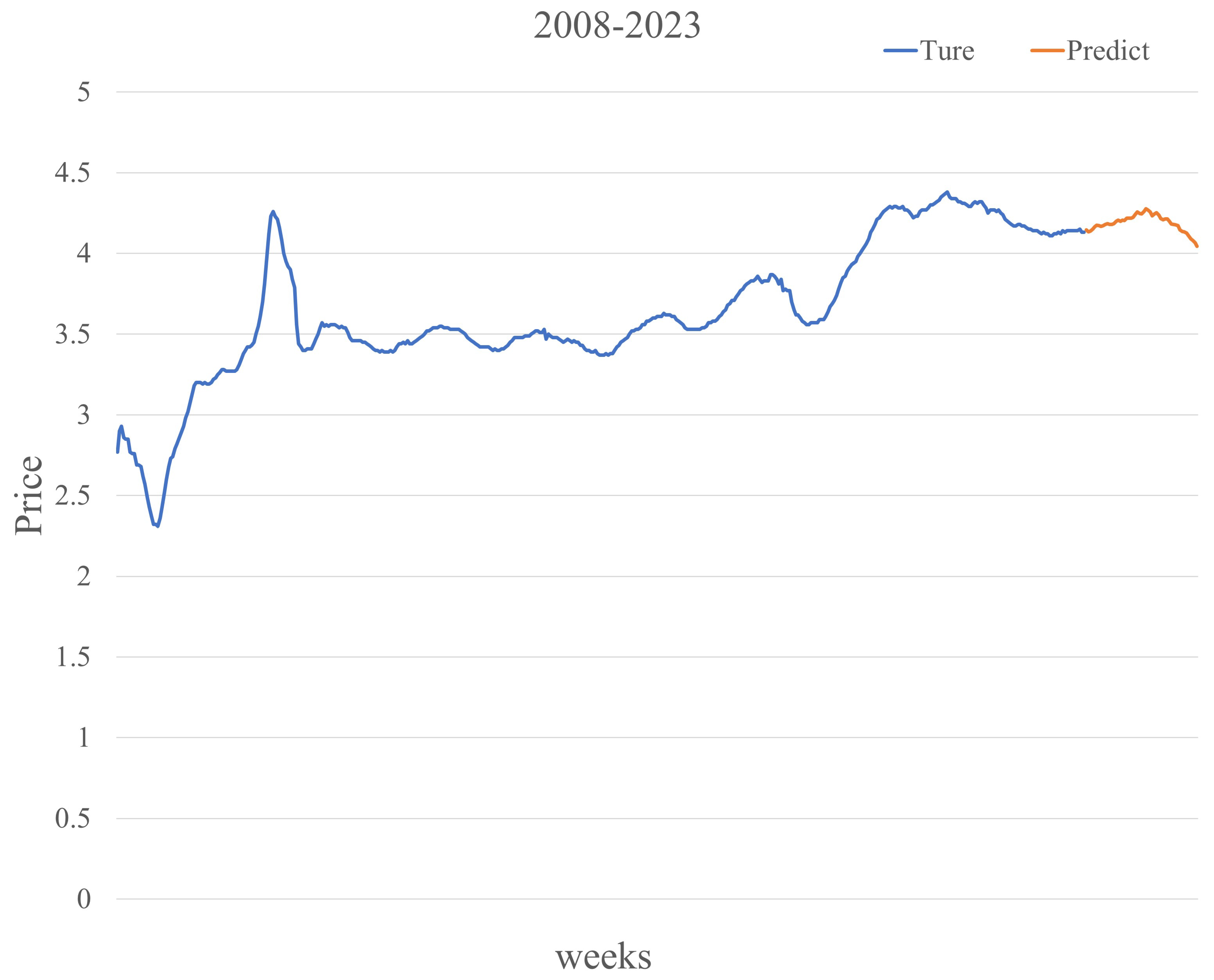 Sustainability 15 06647 g006
