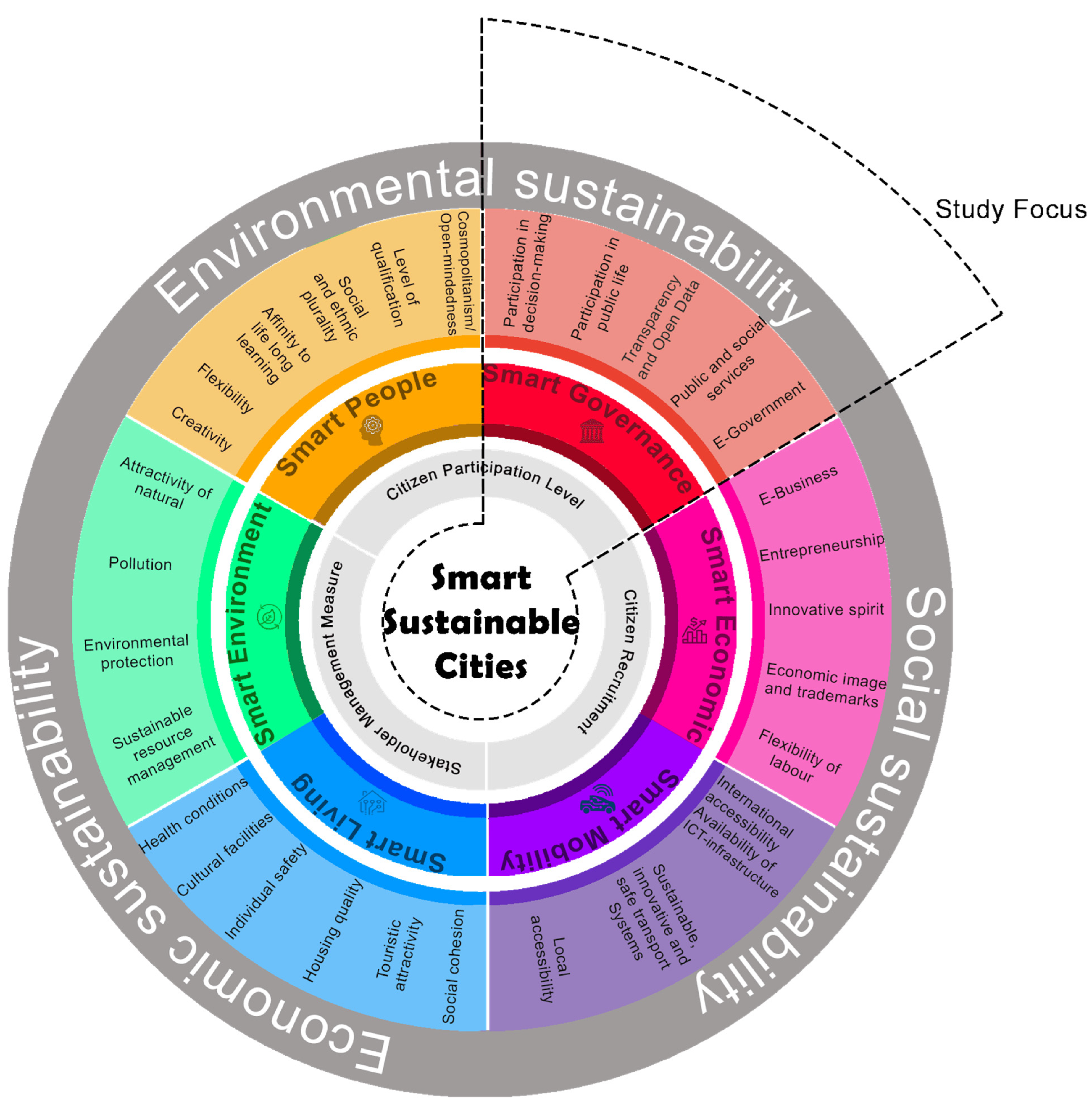 Sustainability 15 06648 g001