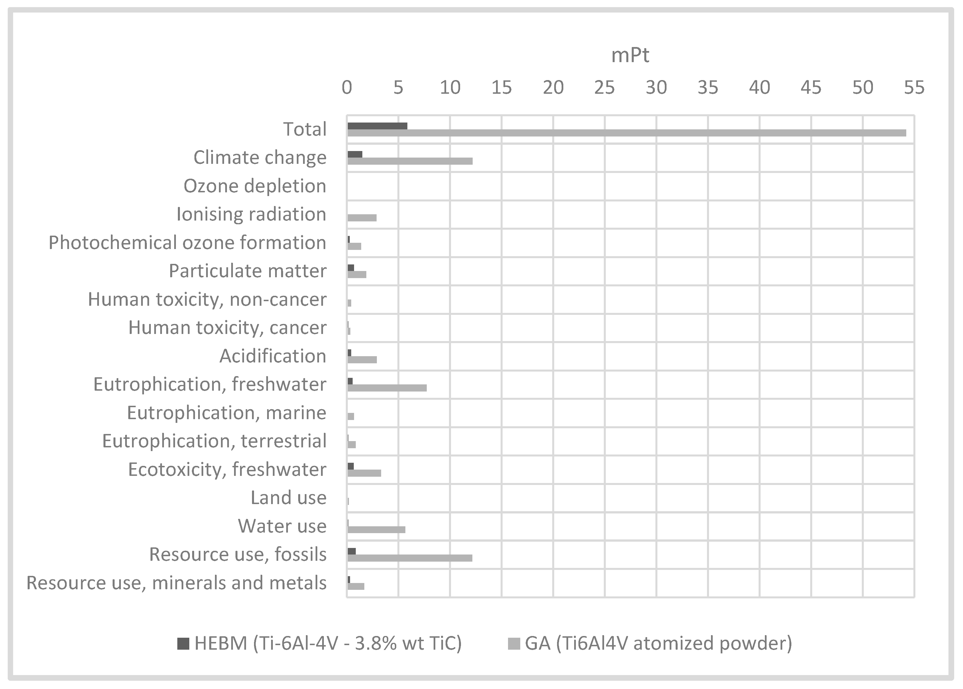 Sustainability 15 06649 g003