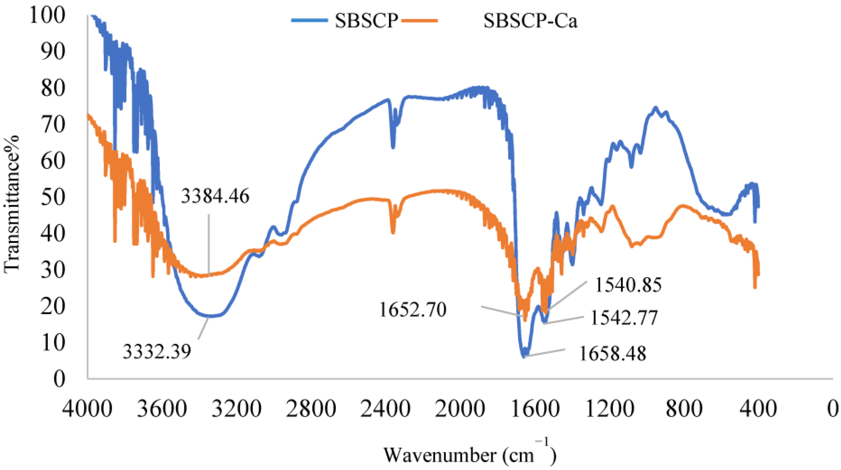 Sustainability 15 06653 g002