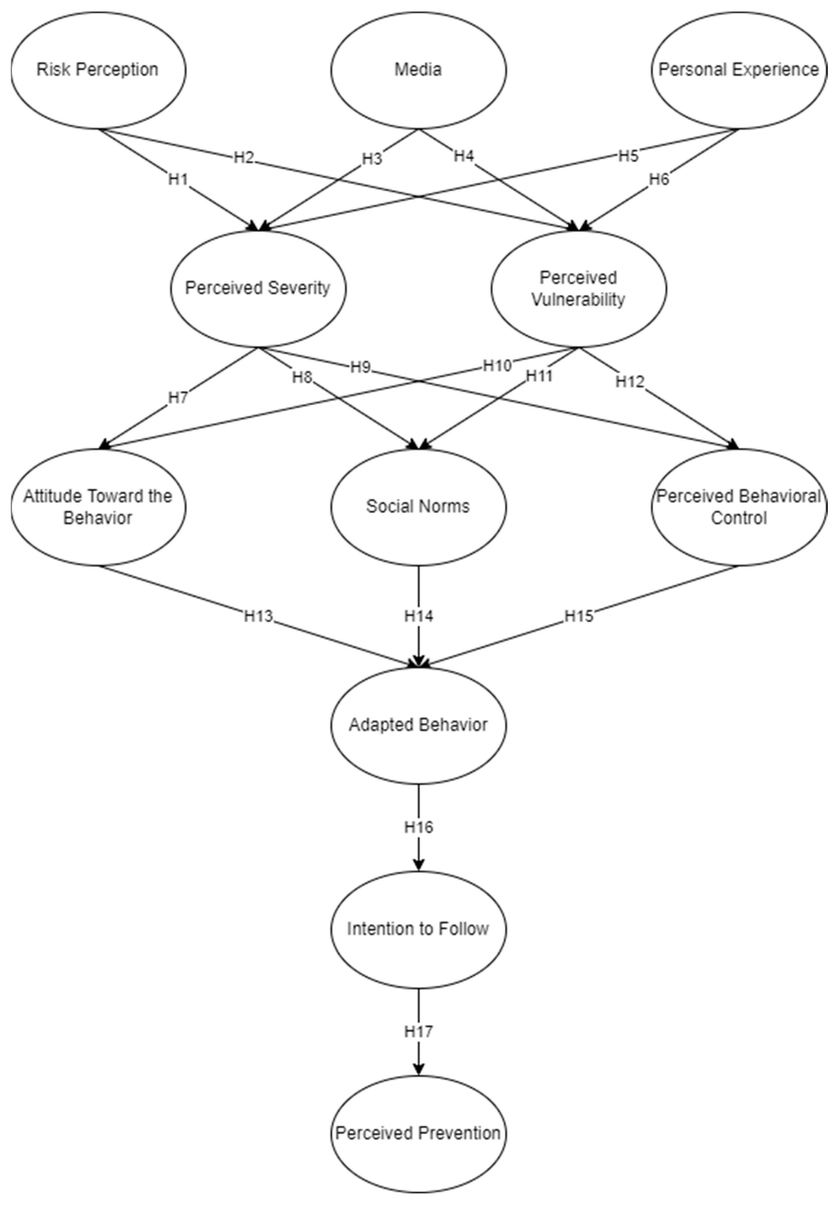 Sustainability 15 06657 g001