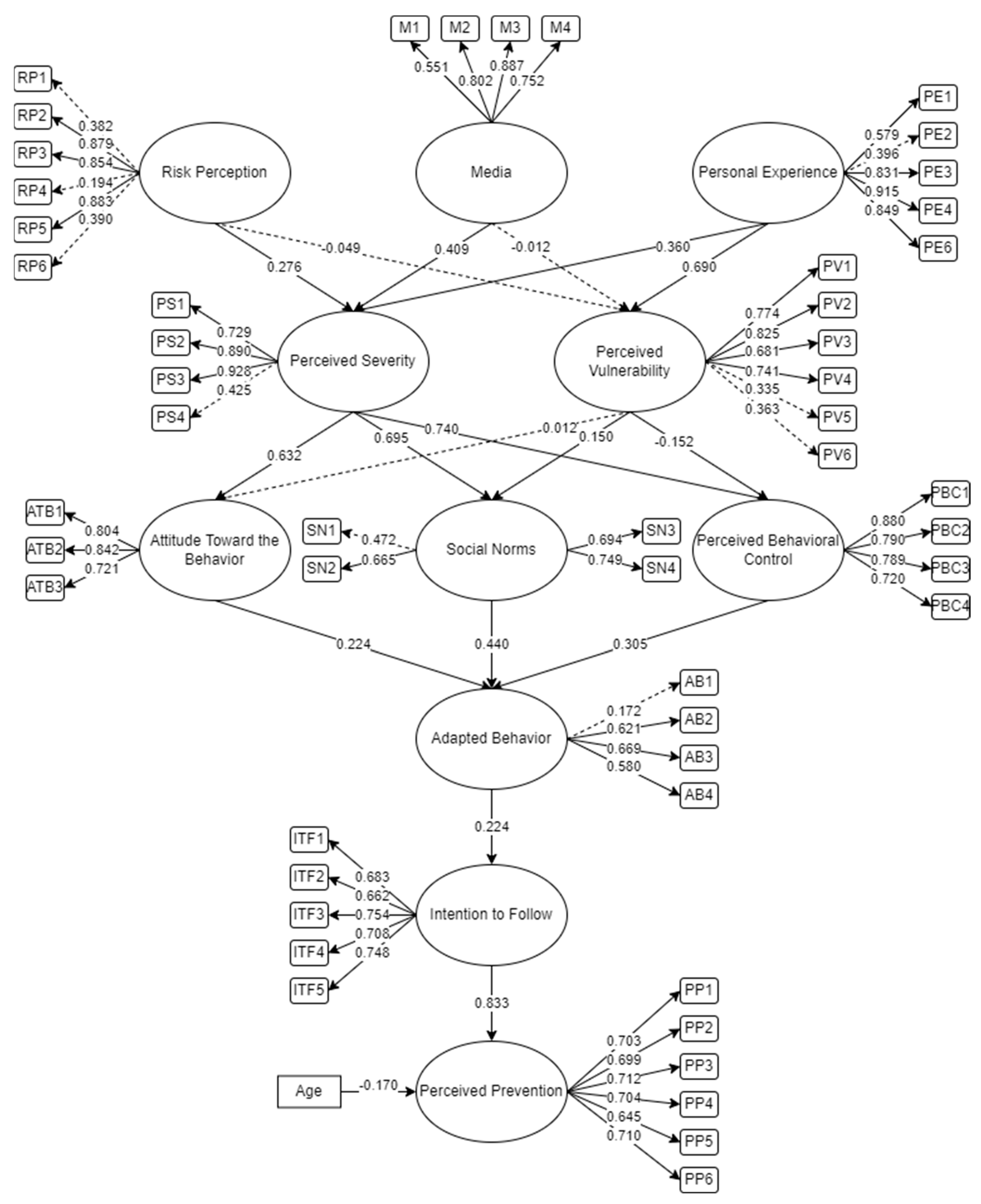 Sustainability 15 06657 g002