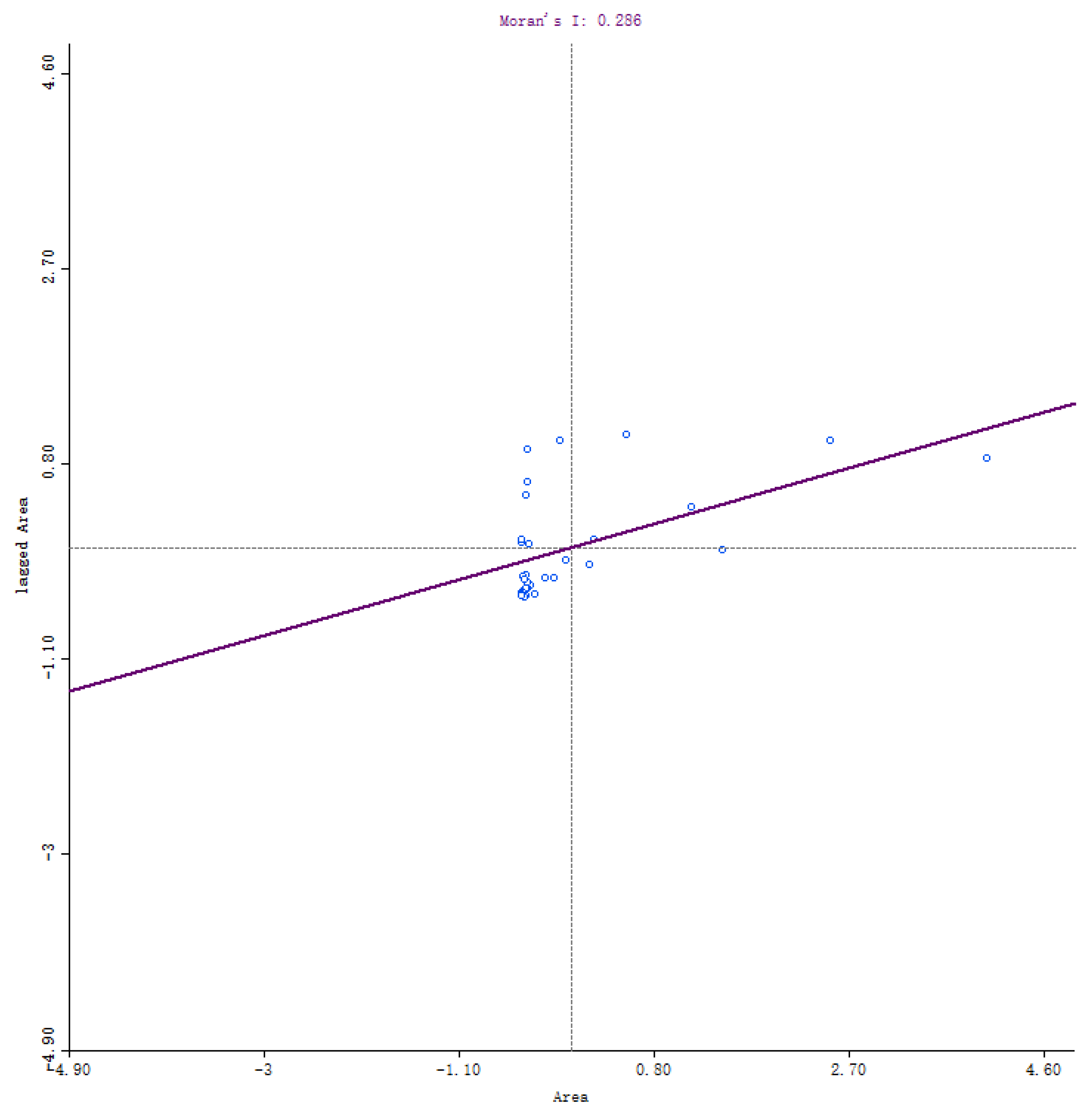 Sustainability 15 06663 g006