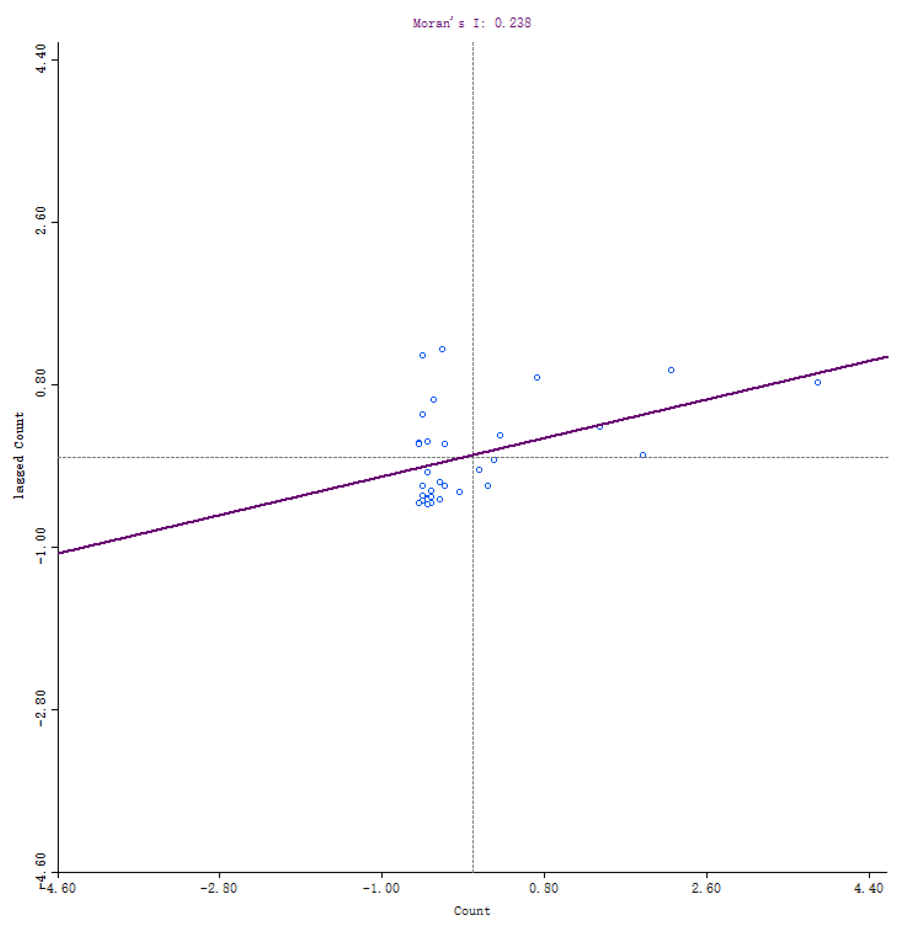 Sustainability 15 06663 g007