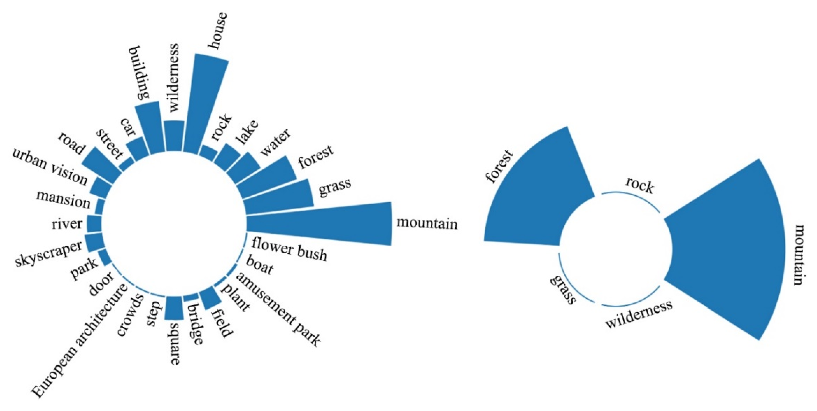 Sustainability 15 06663 g011