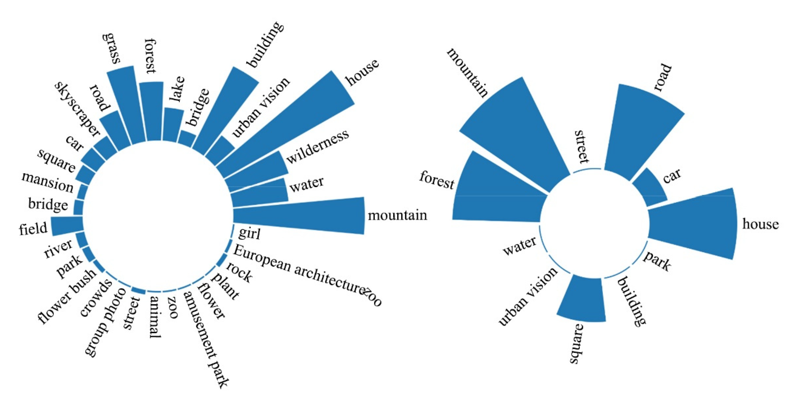 Sustainability 15 06663 g013