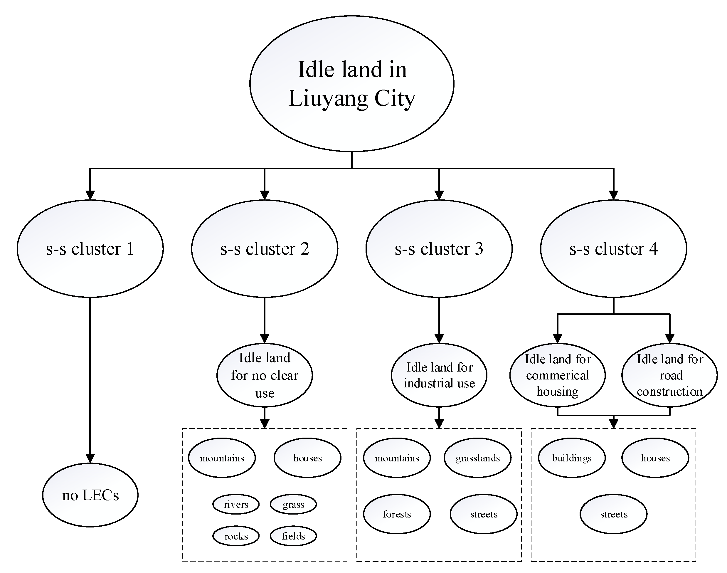 Sustainability 15 06663 g016