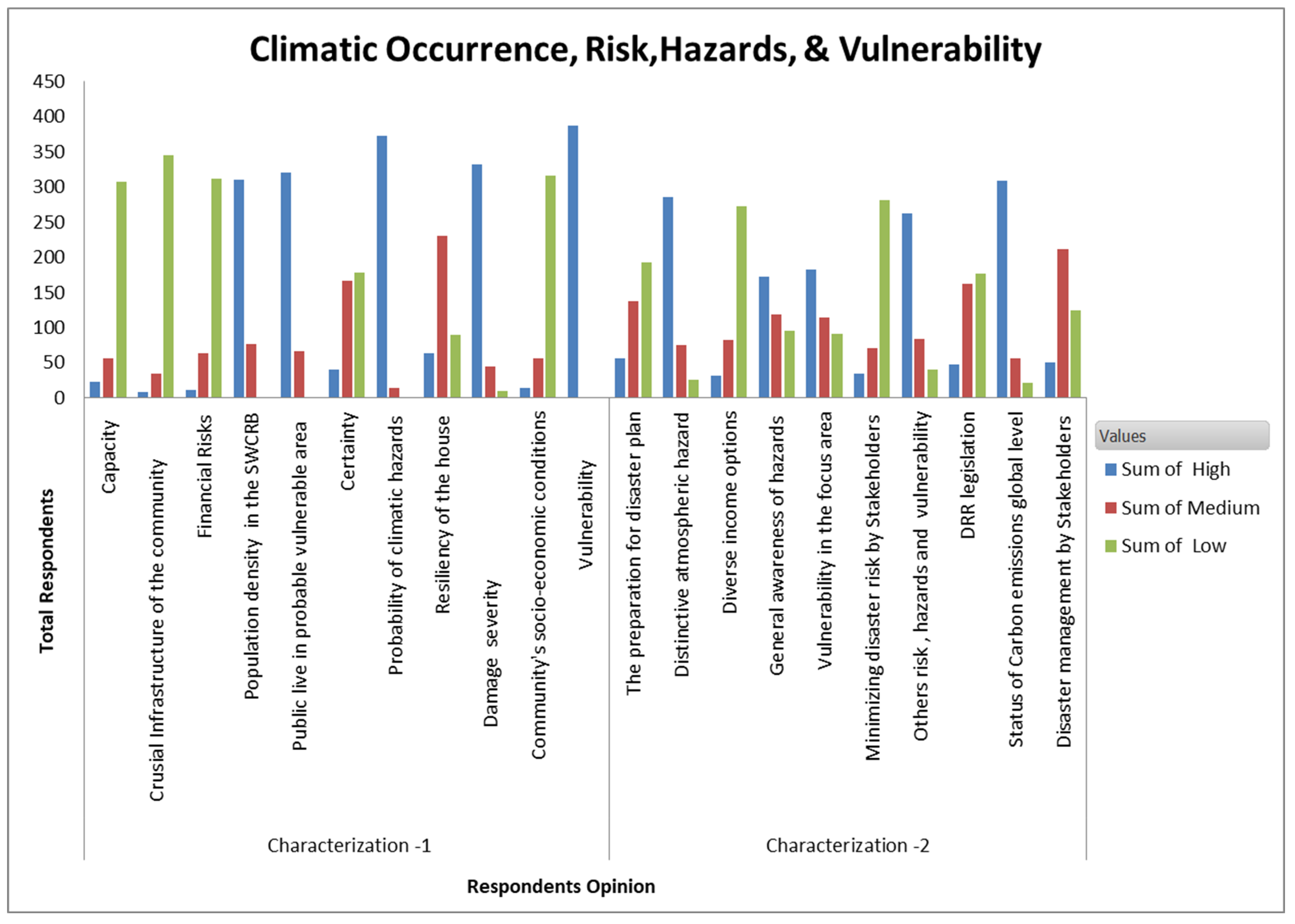 Sustainability 15 06664 g002