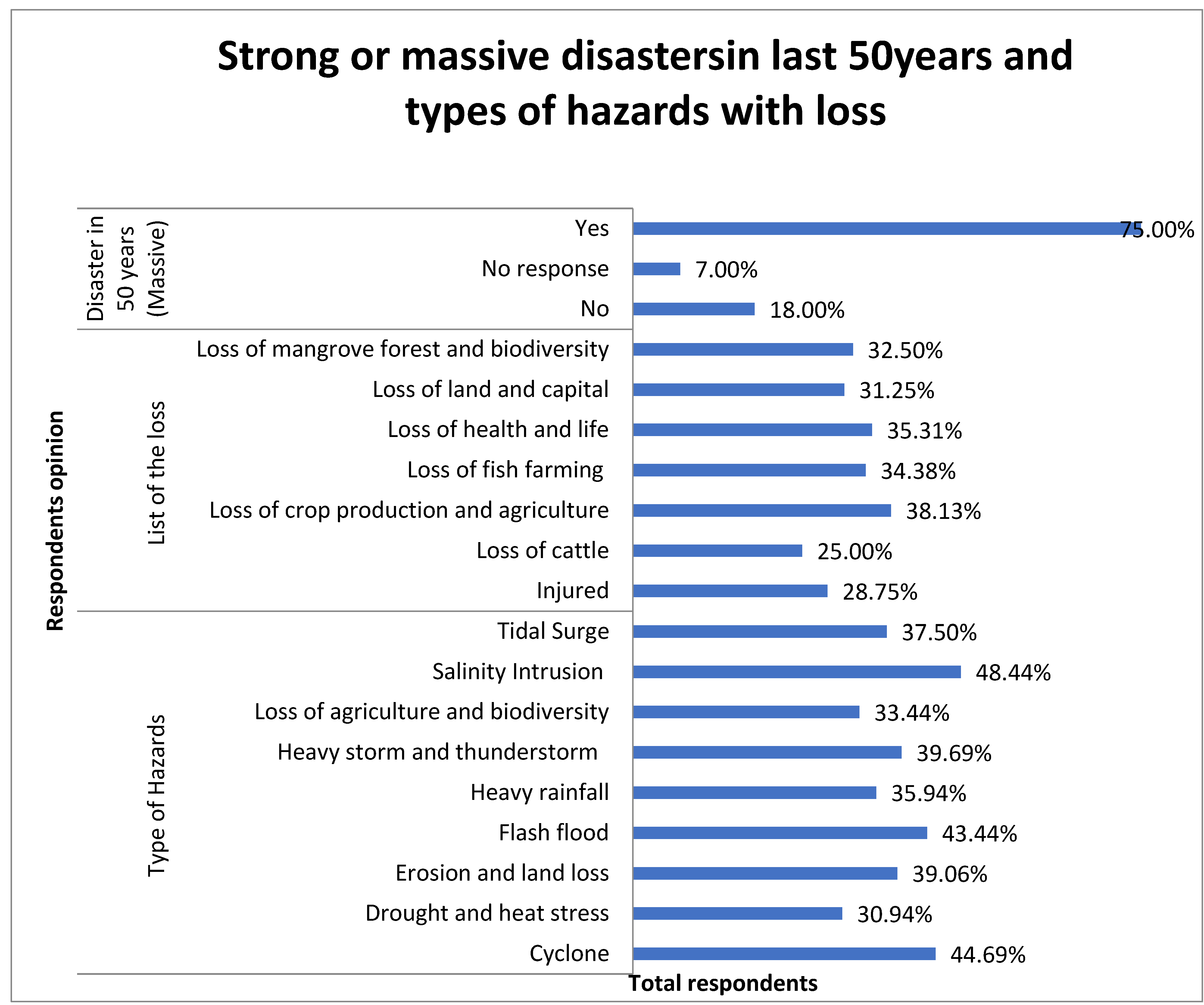 Sustainability 15 06664 g003