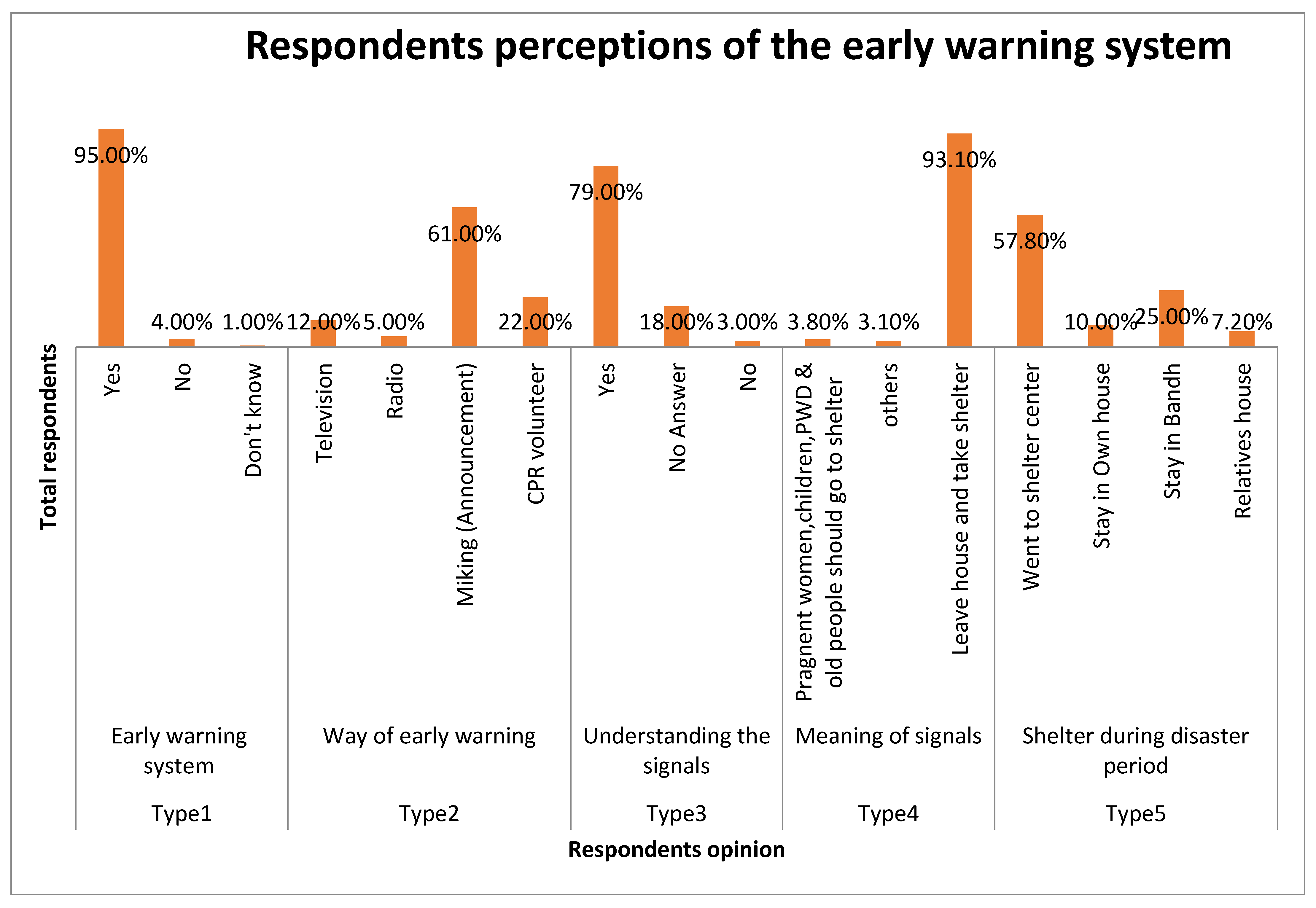 Sustainability 15 06664 g004