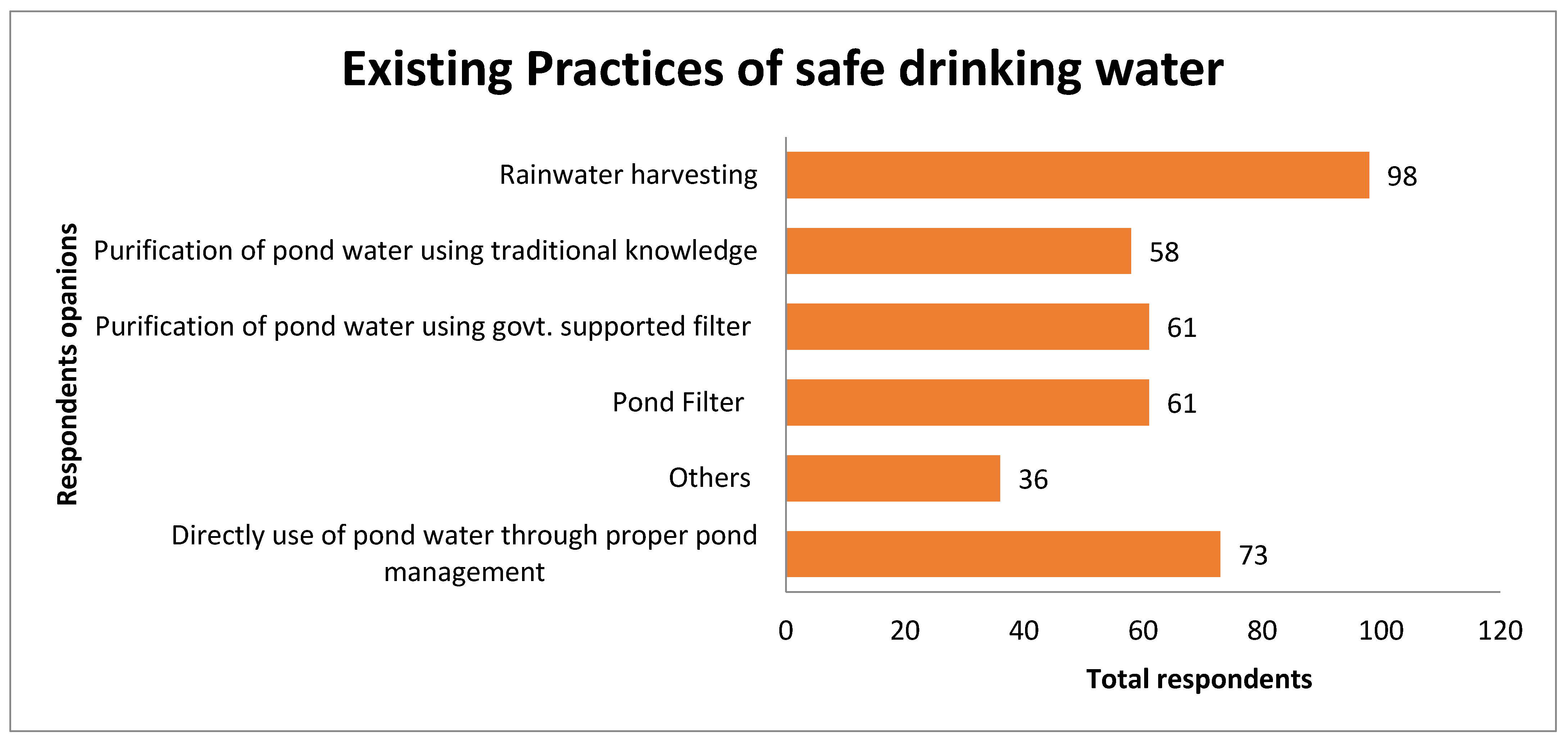Sustainability 15 06664 g005