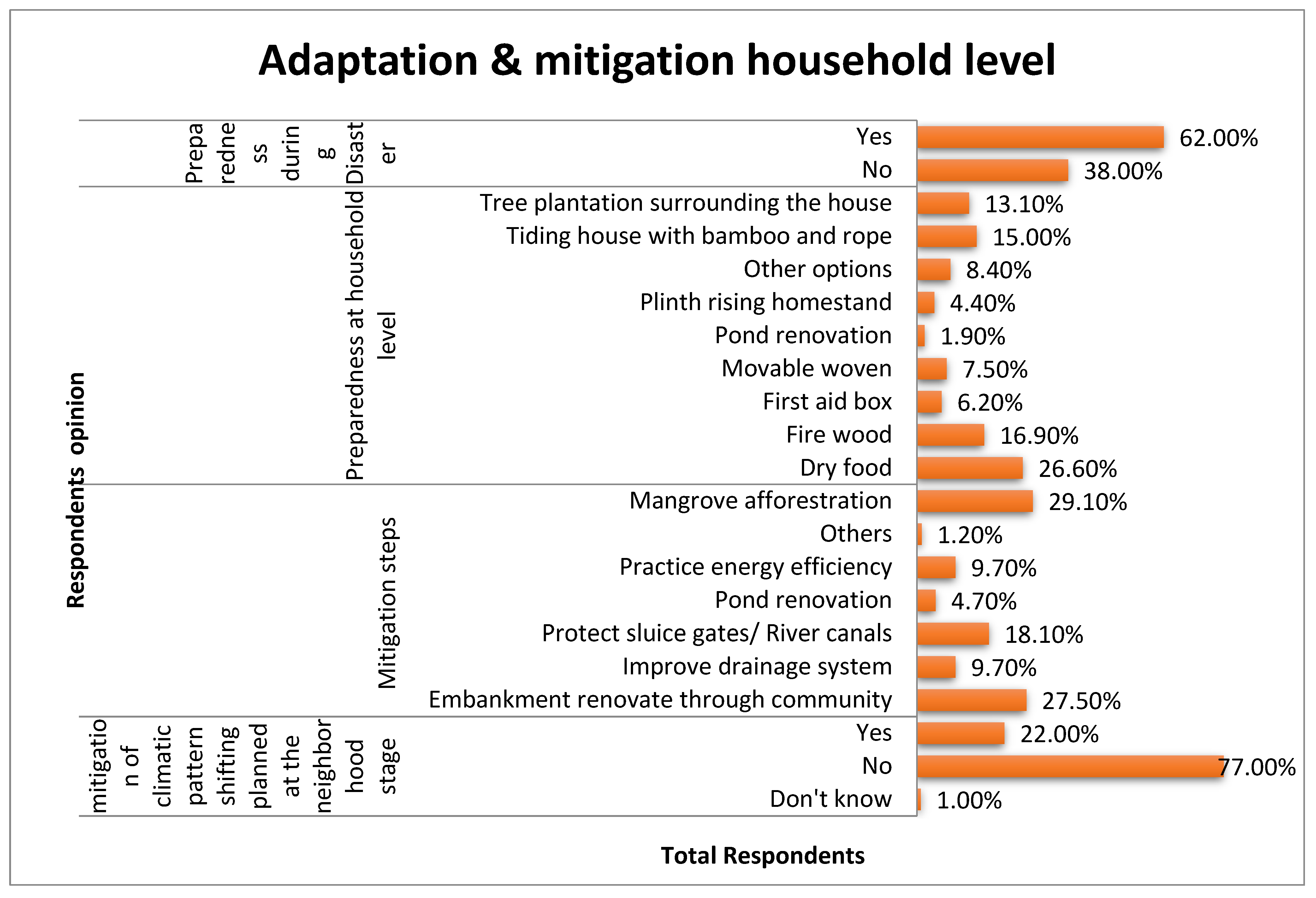Sustainability 15 06664 g006