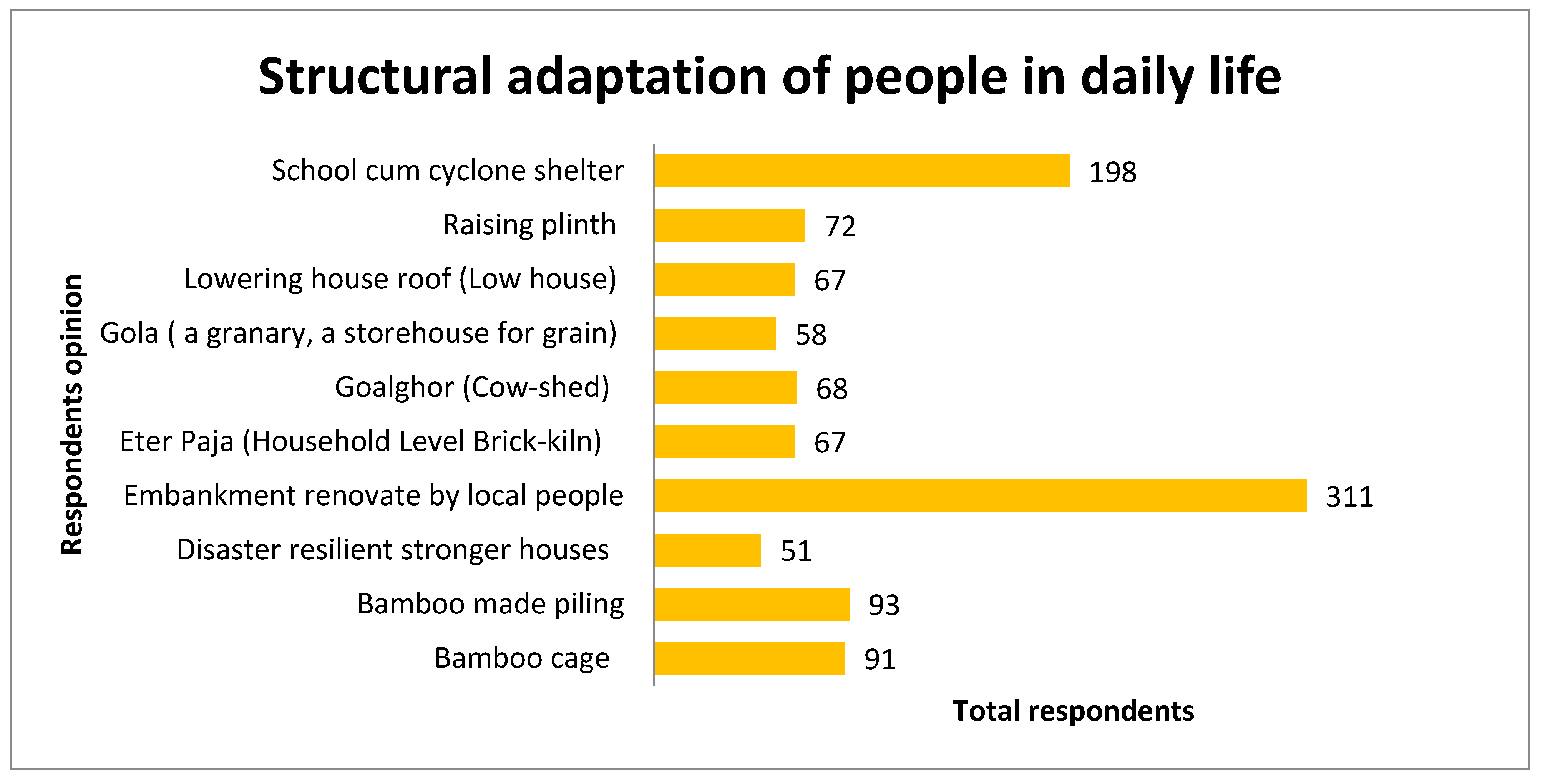 Sustainability 15 06664 g007