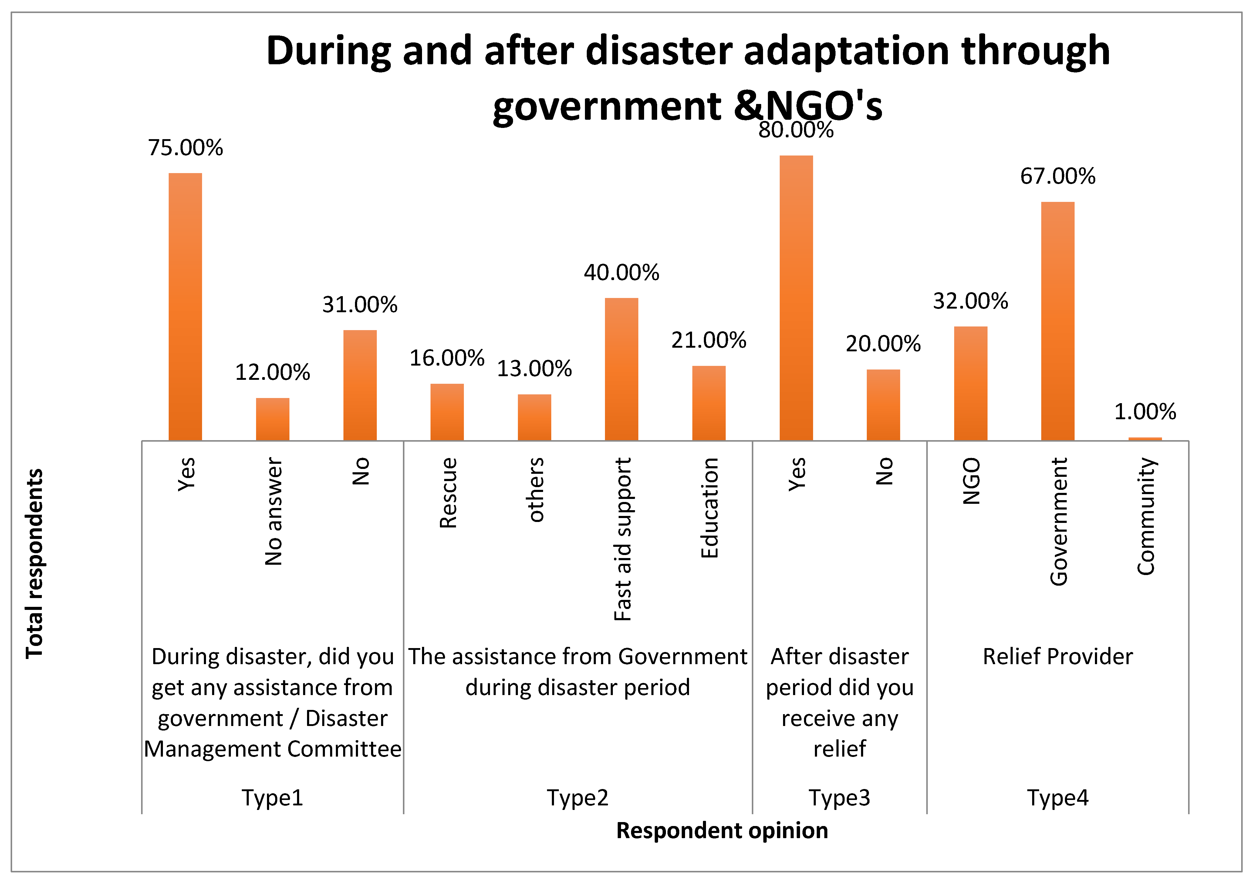 Sustainability 15 06664 g009