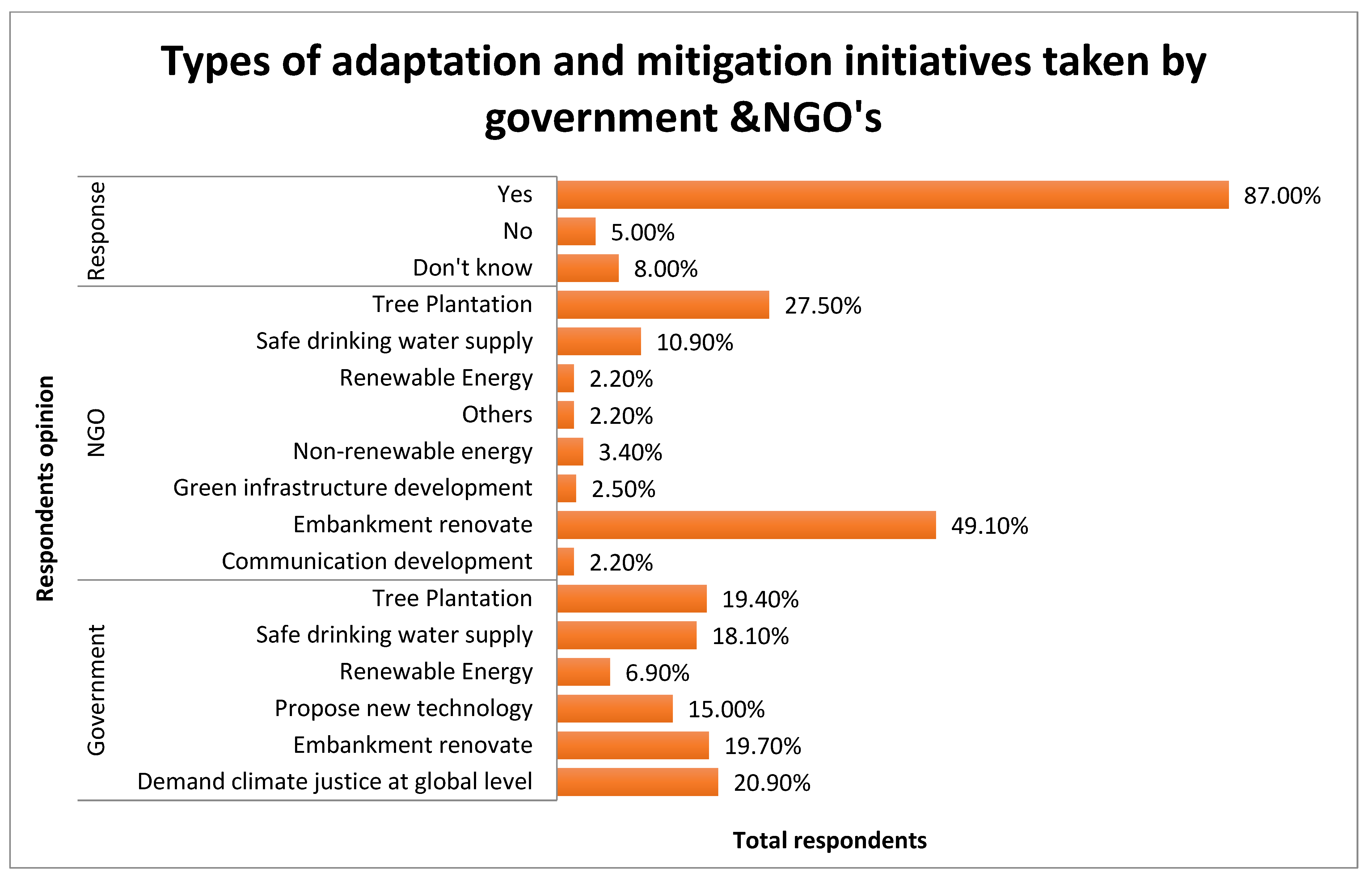 Sustainability 15 06664 g010