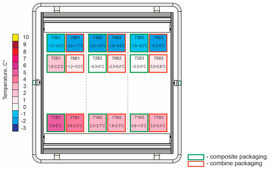 Sustainability 15 06669 g012