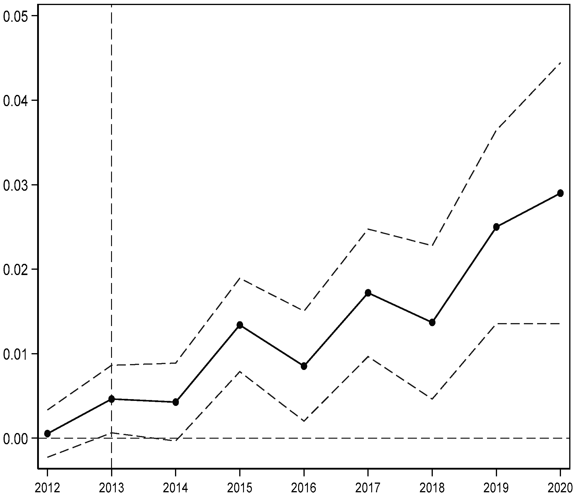 Sustainability 15 06671 g002