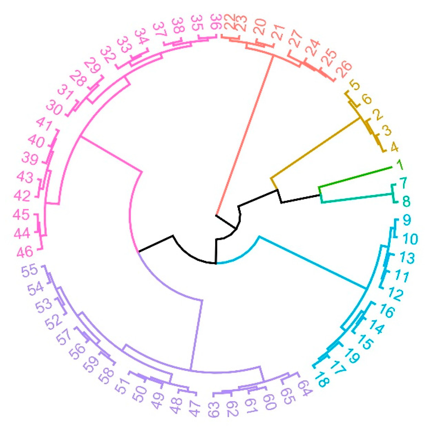 Sustainability 15 06671 g005