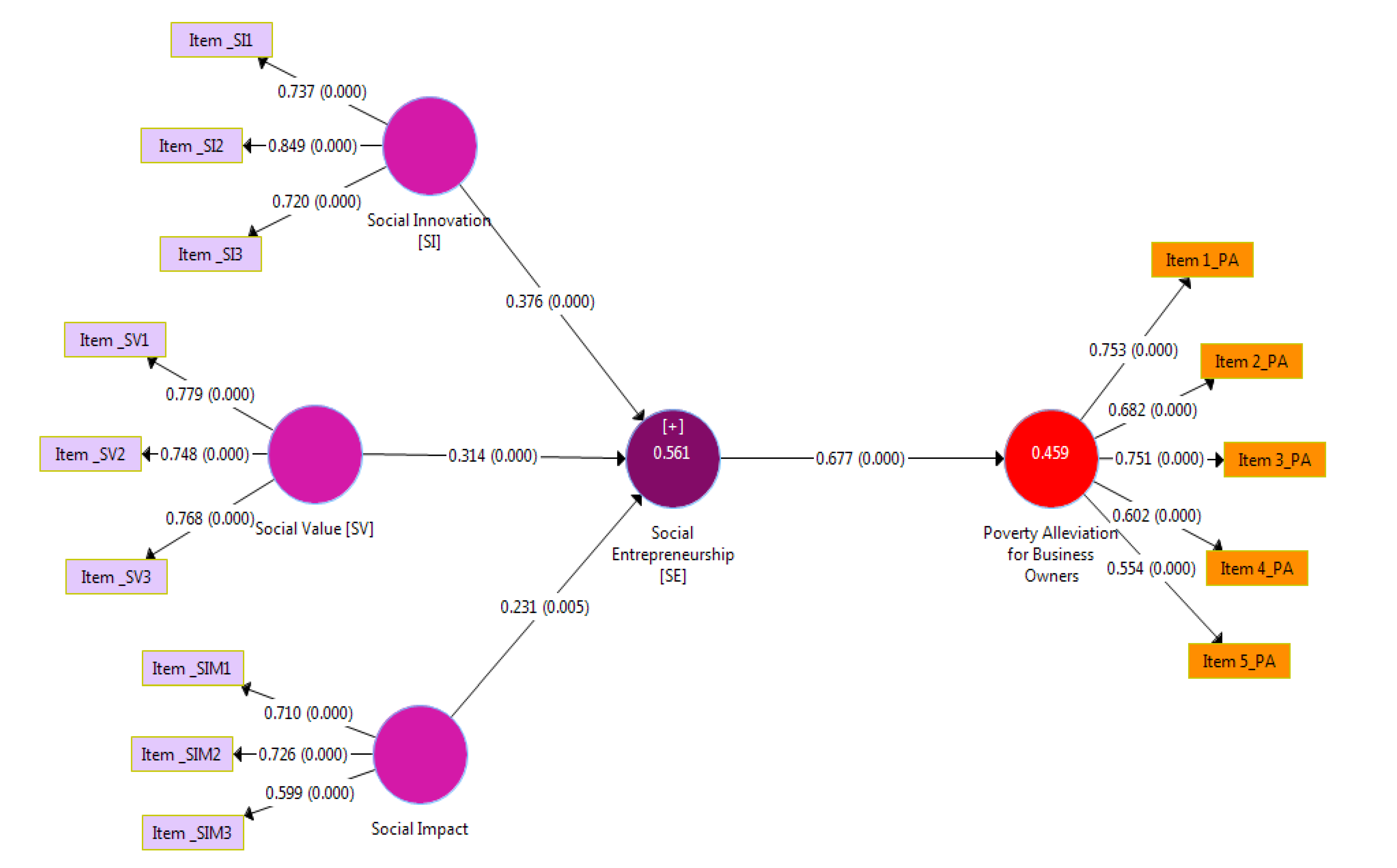 Sustainability 15 06673 g001
