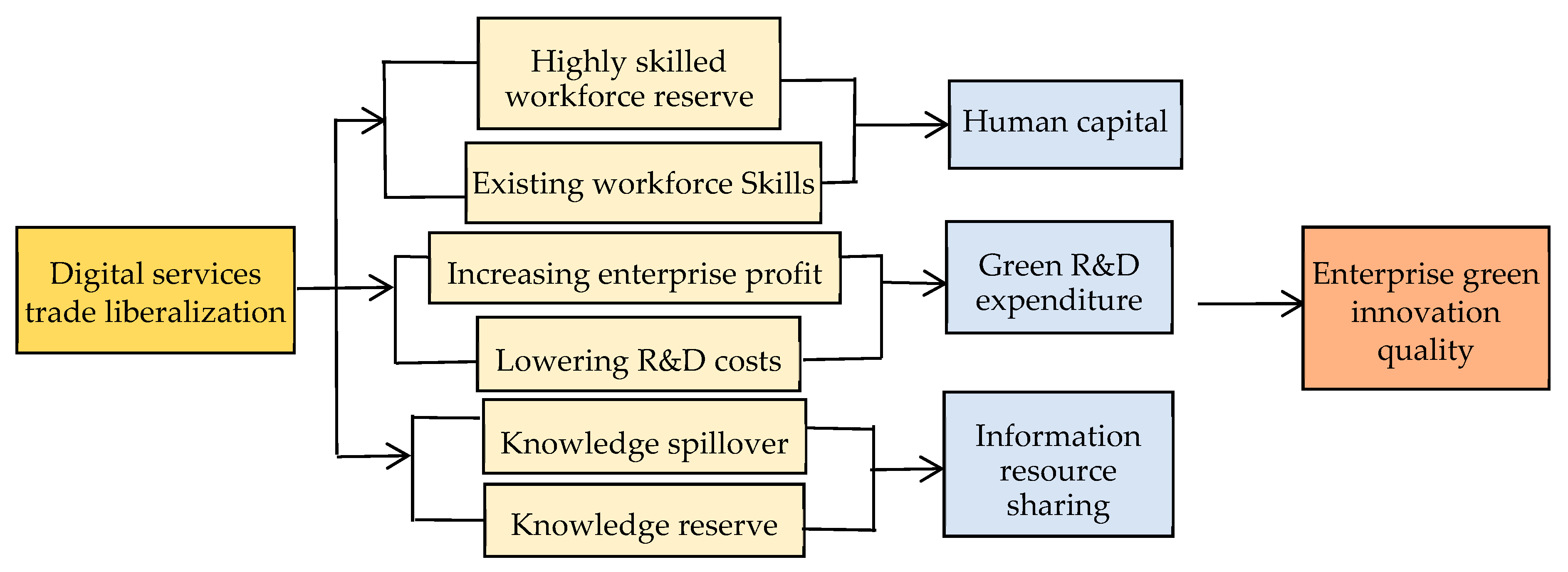Sustainability 15 06674 g001