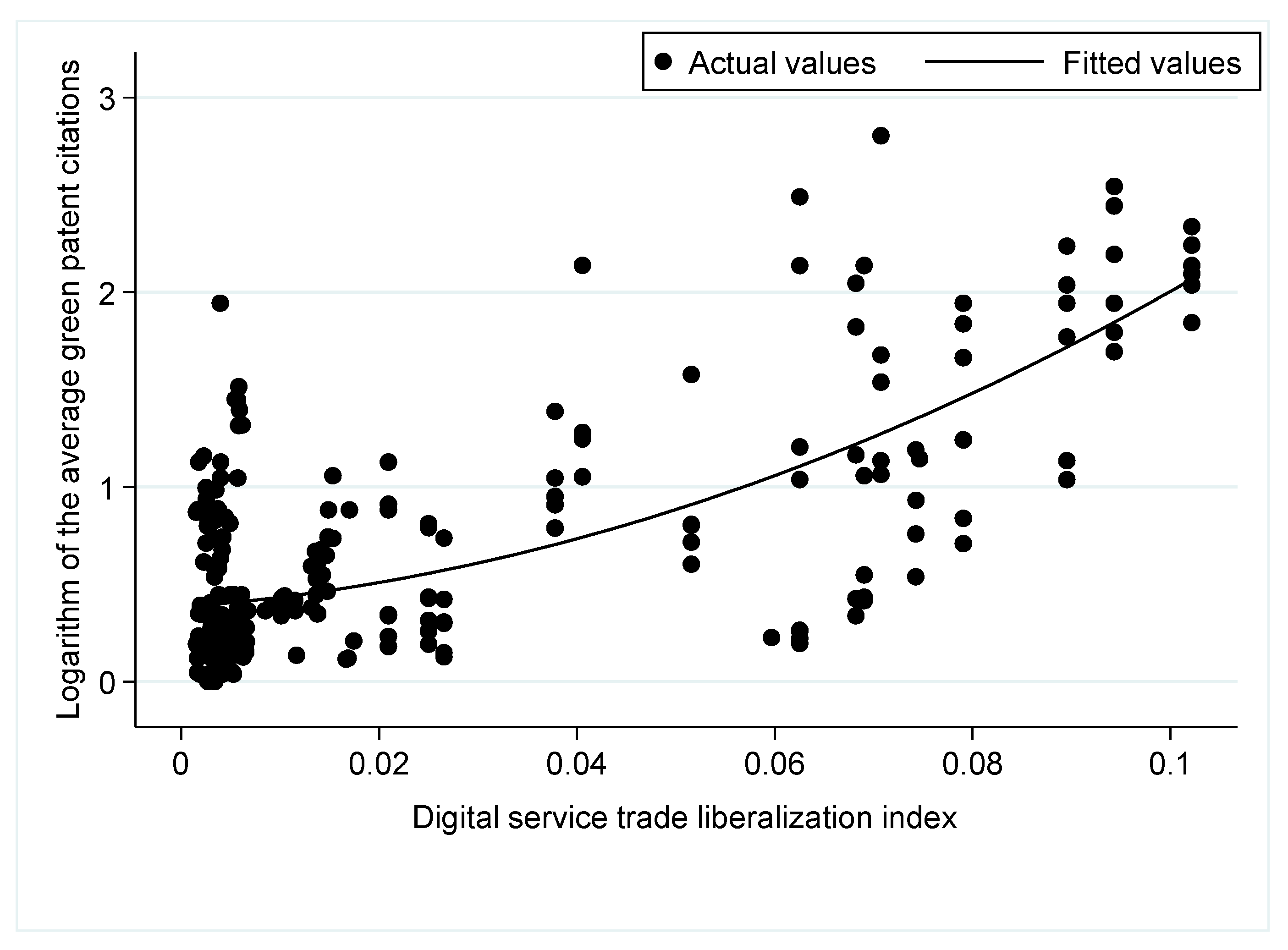 Sustainability 15 06674 g002