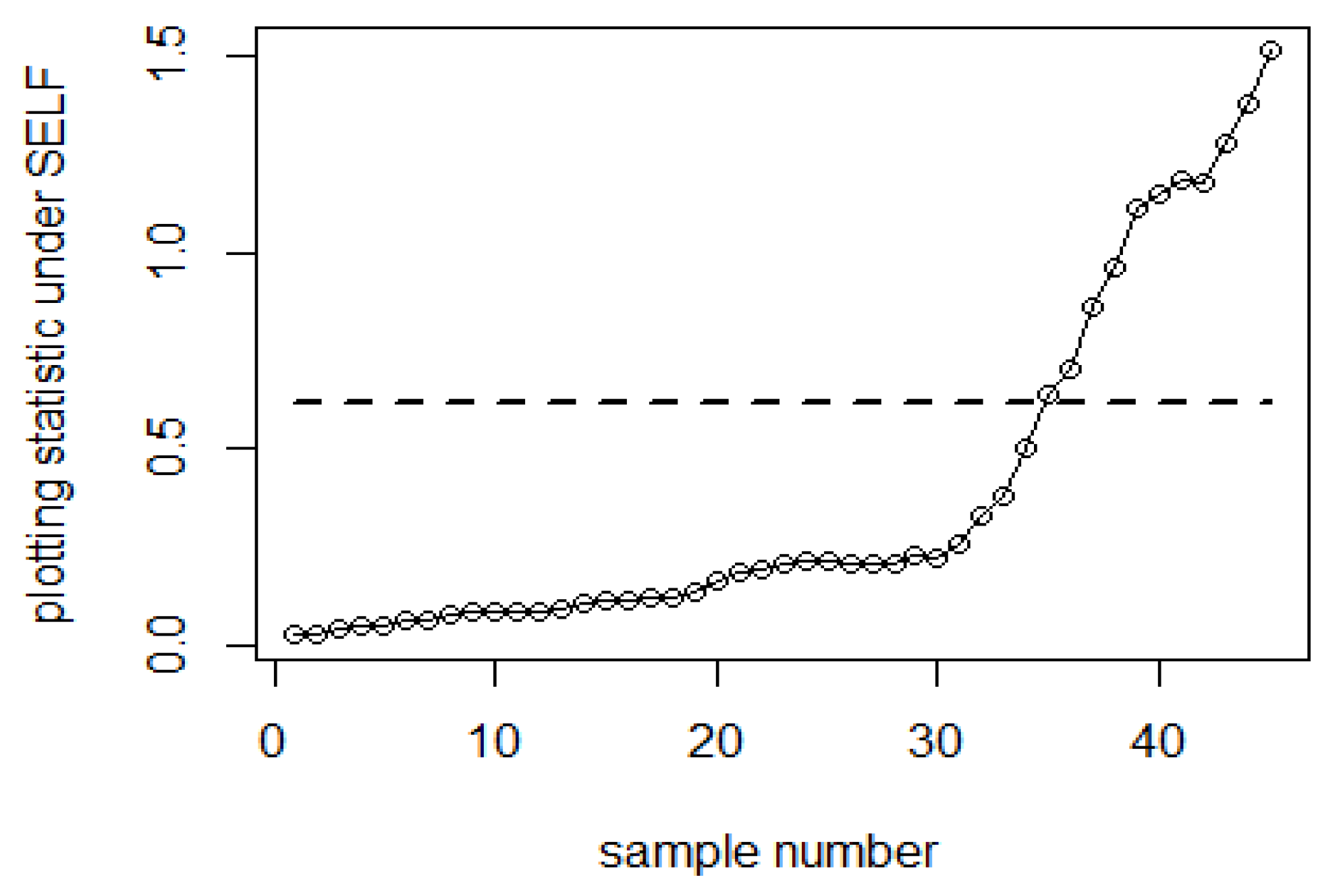 Sustainability 15 06675 g005