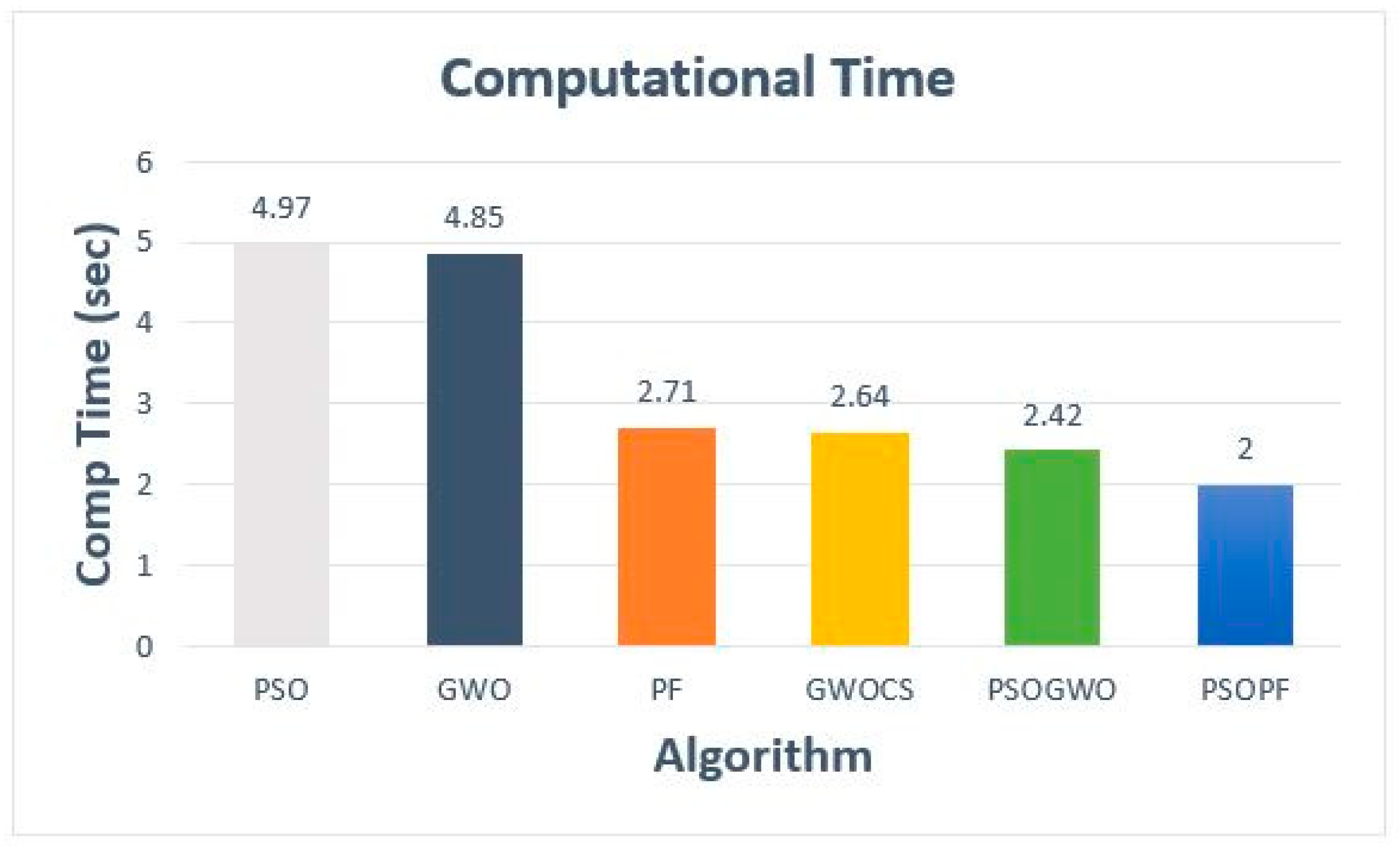 Sustainability 15 06676 g004 Sustainability 15 06676 g004