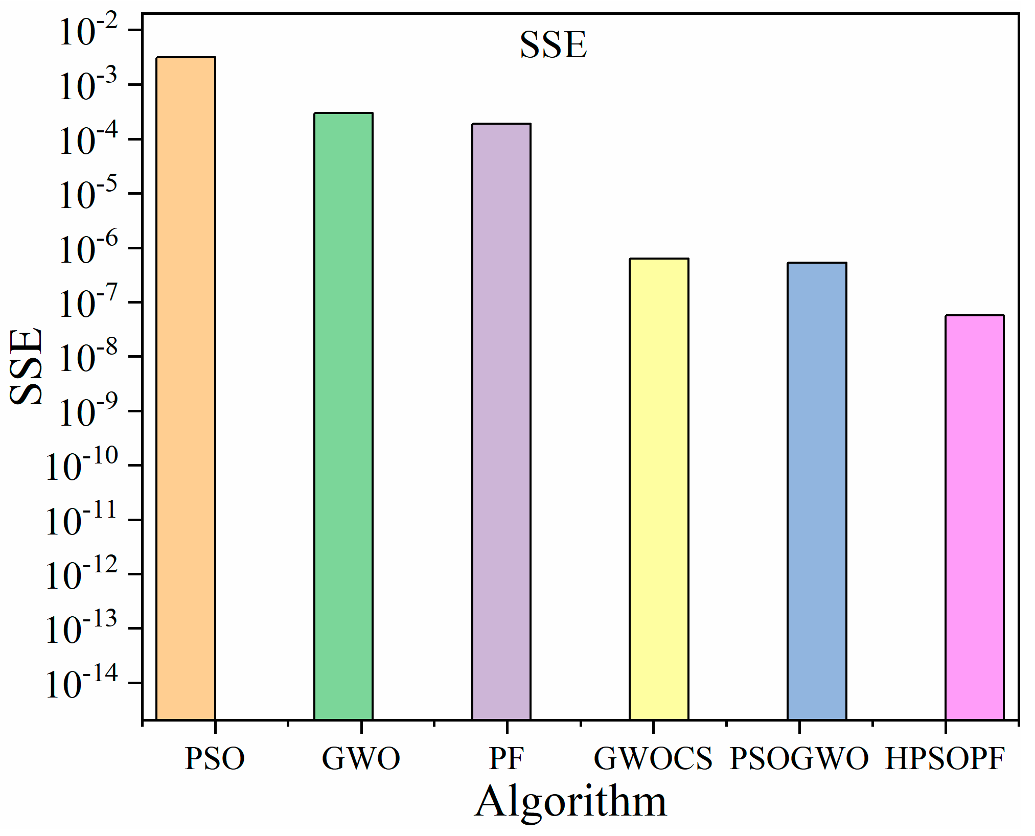 Sustainability 15 06676 g005 Sustainability 15 06676 g005